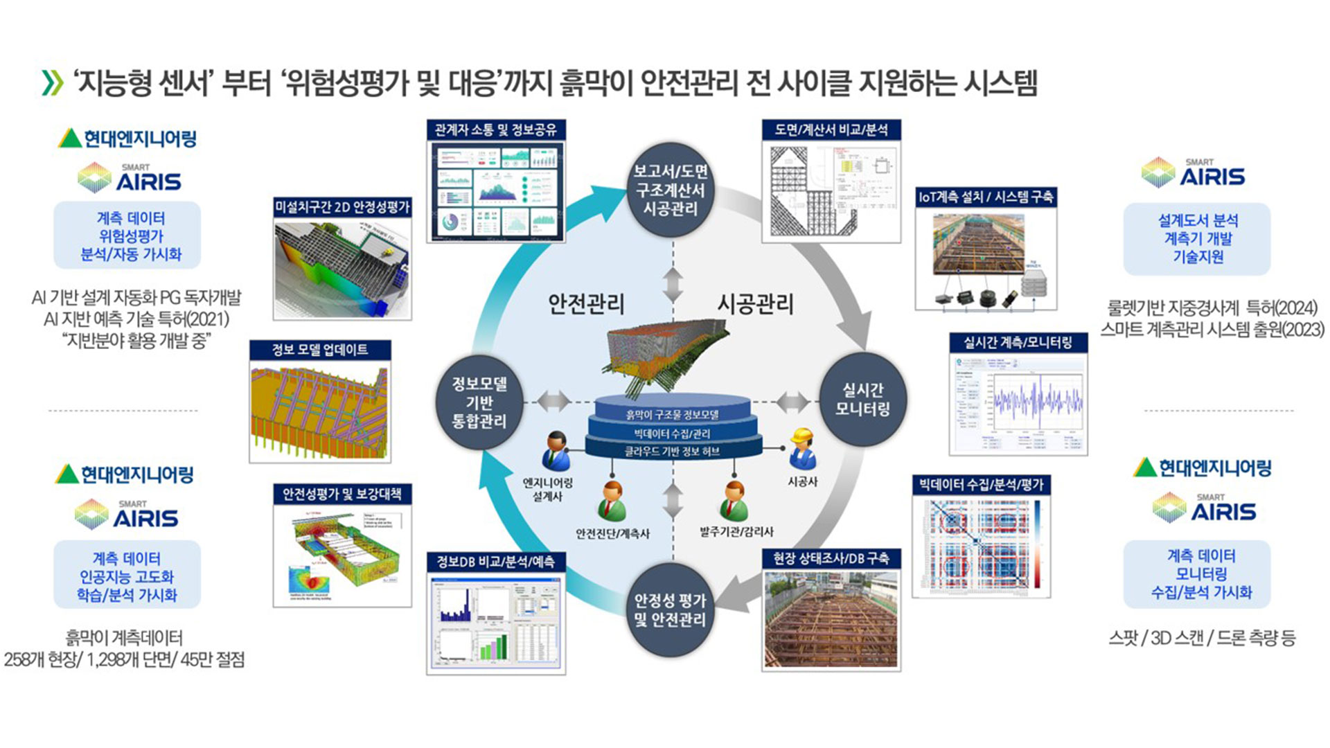 현대엔지니어링, 국토부 주최 ‘2024 스마트건설 챌린지’ 3개 부문서 혁신상 수상