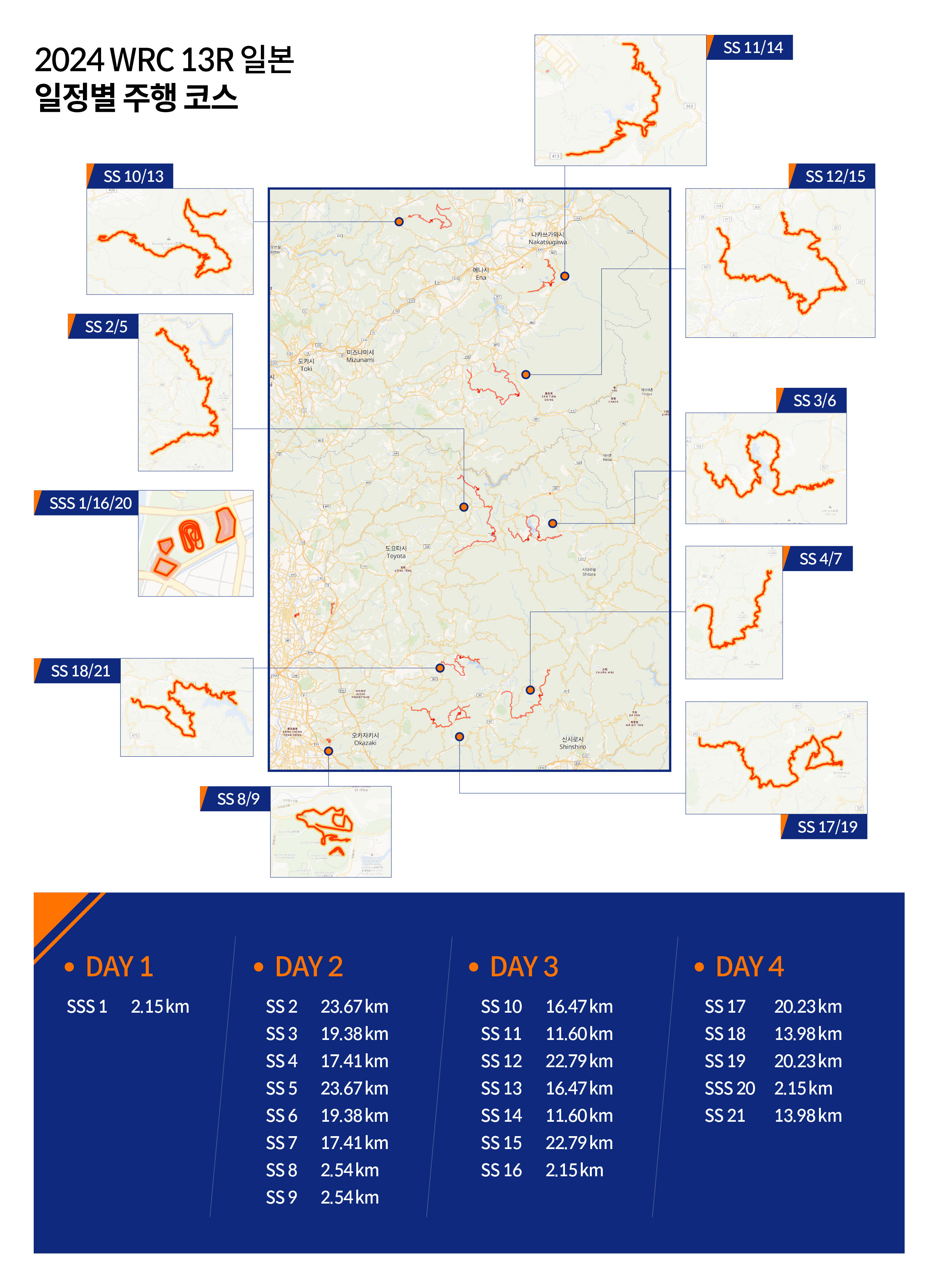 2024 WRC 13라운드 주행 코스