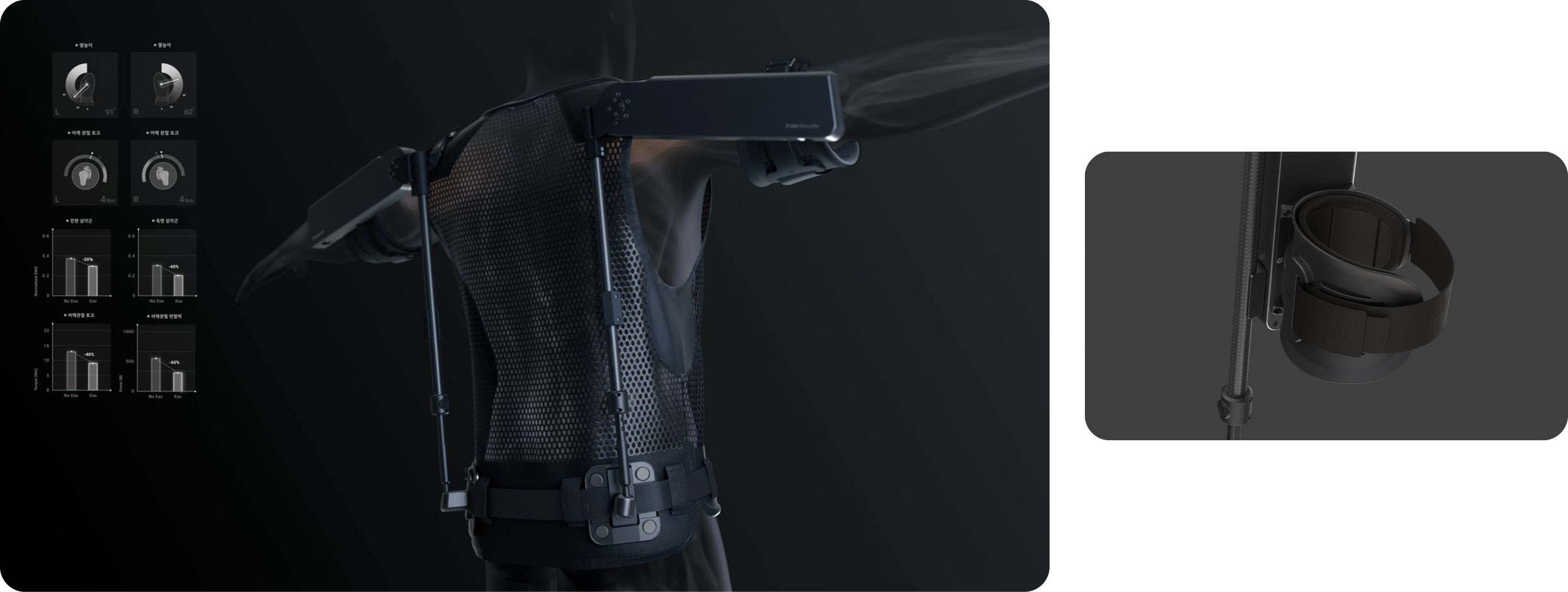 엑스블 숄더의 구조를 보여주는 그림