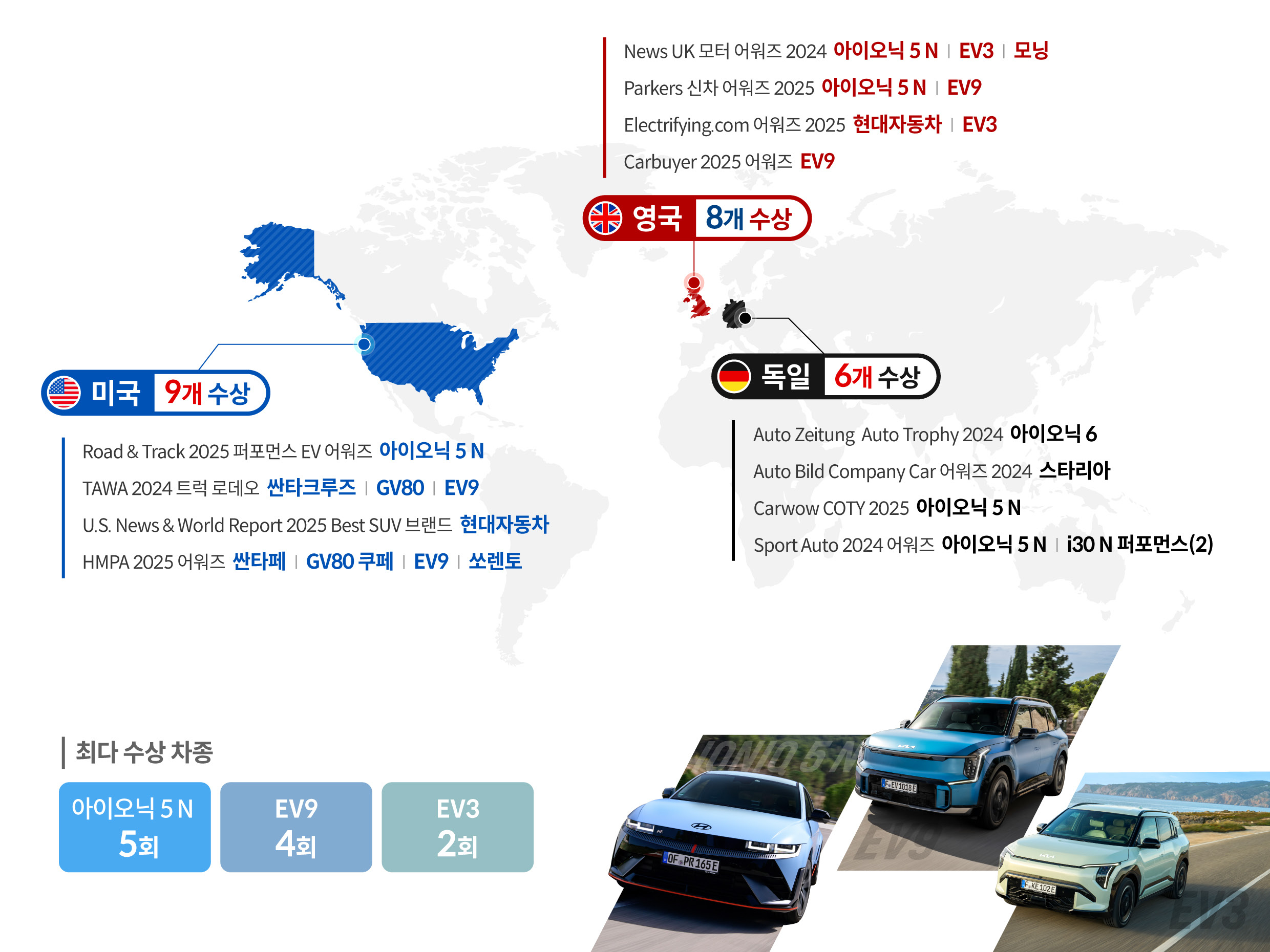 2024년 10~11월 전 세계에서 수상한 현대차그룹 차종의 활약을 설명하는 표