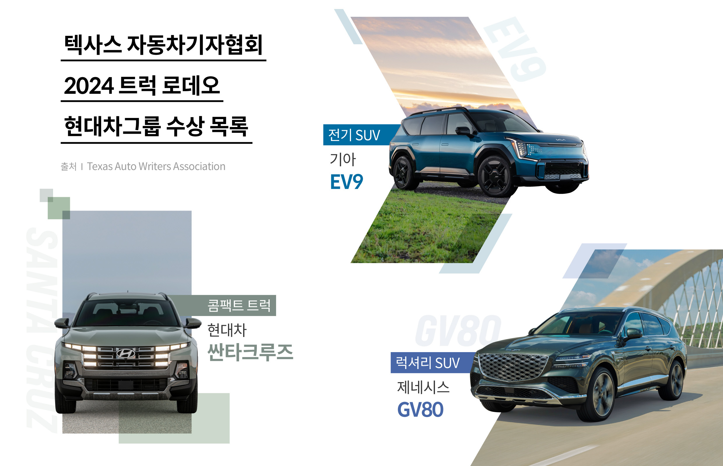 텍사스 자동차기자협회가 주관한 자동차 시상식에서 수상한 현대차그룹 차종을 설명하는 표