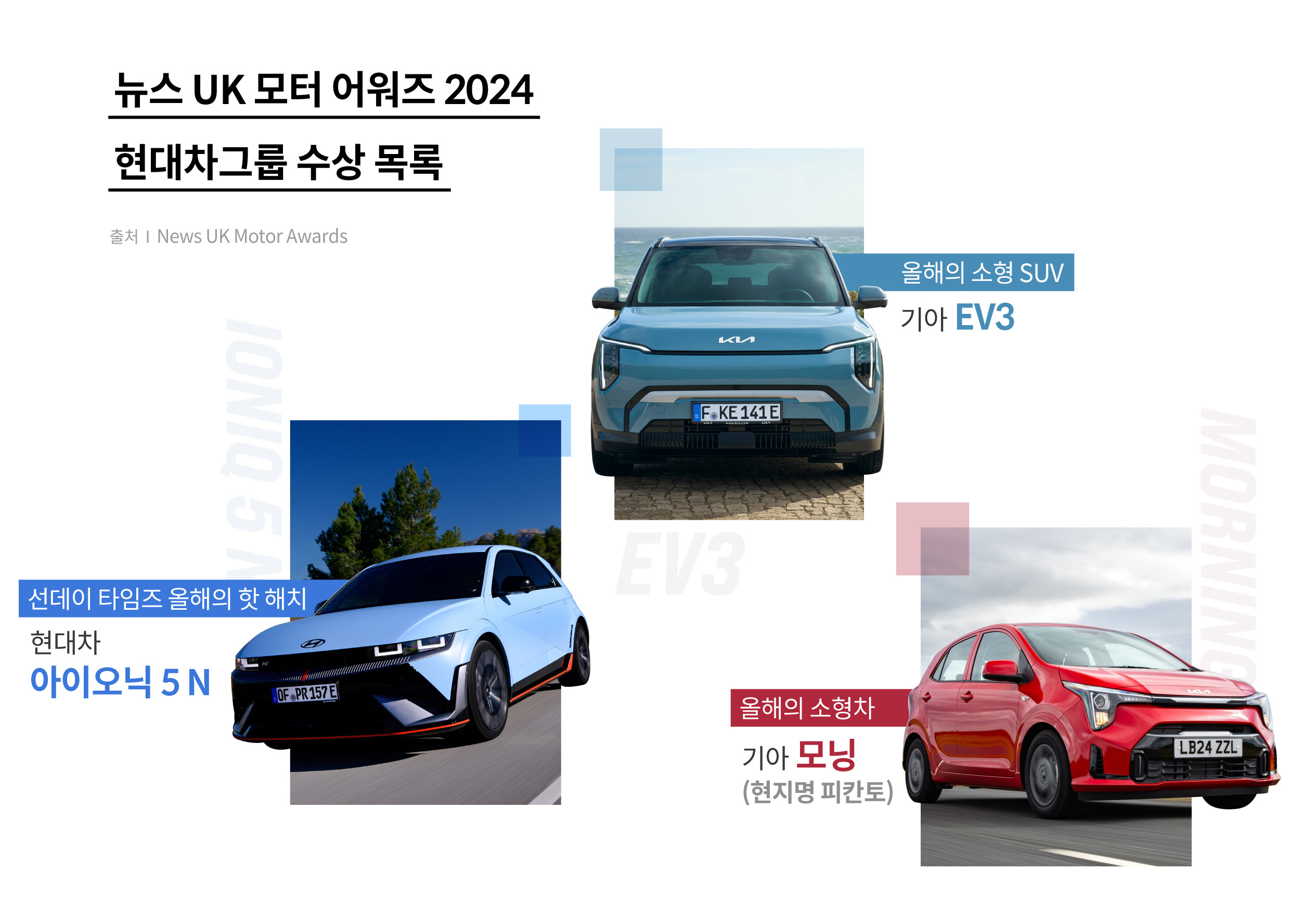 뉴스 UK 모터 어워즈에서 수상한 현대차그룹 차종을 설명하는 표