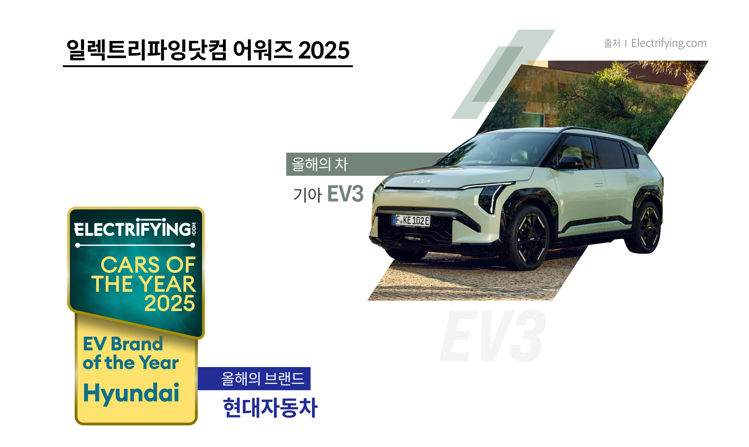 일렉트리파잉닷컴 어워즈에서 수상한 현대차와 기아 EV3를 설명하는 표