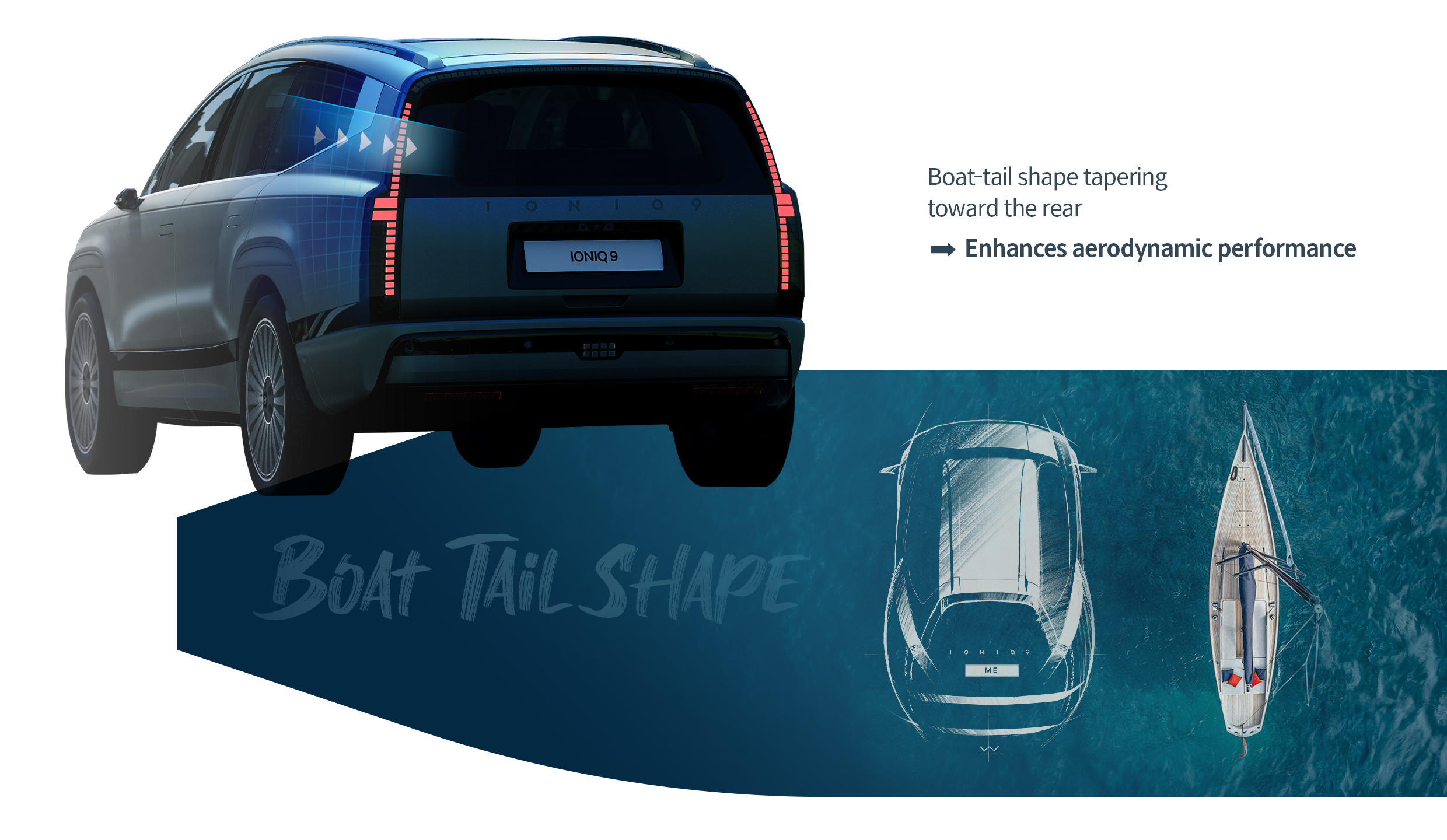 Illustration that explains the design features of Ioniq 9