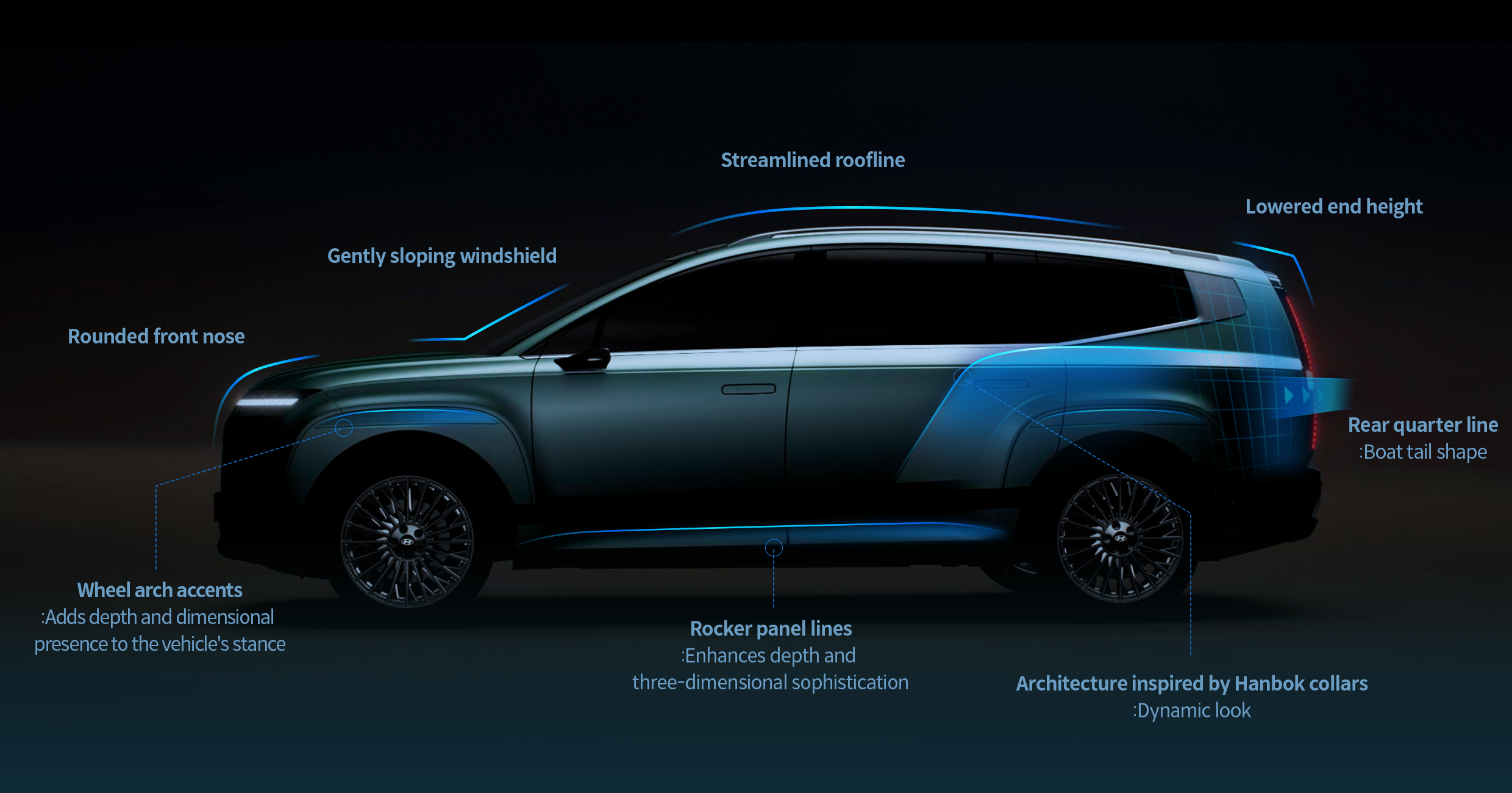 Illustration showing the design features of Ioniq 9