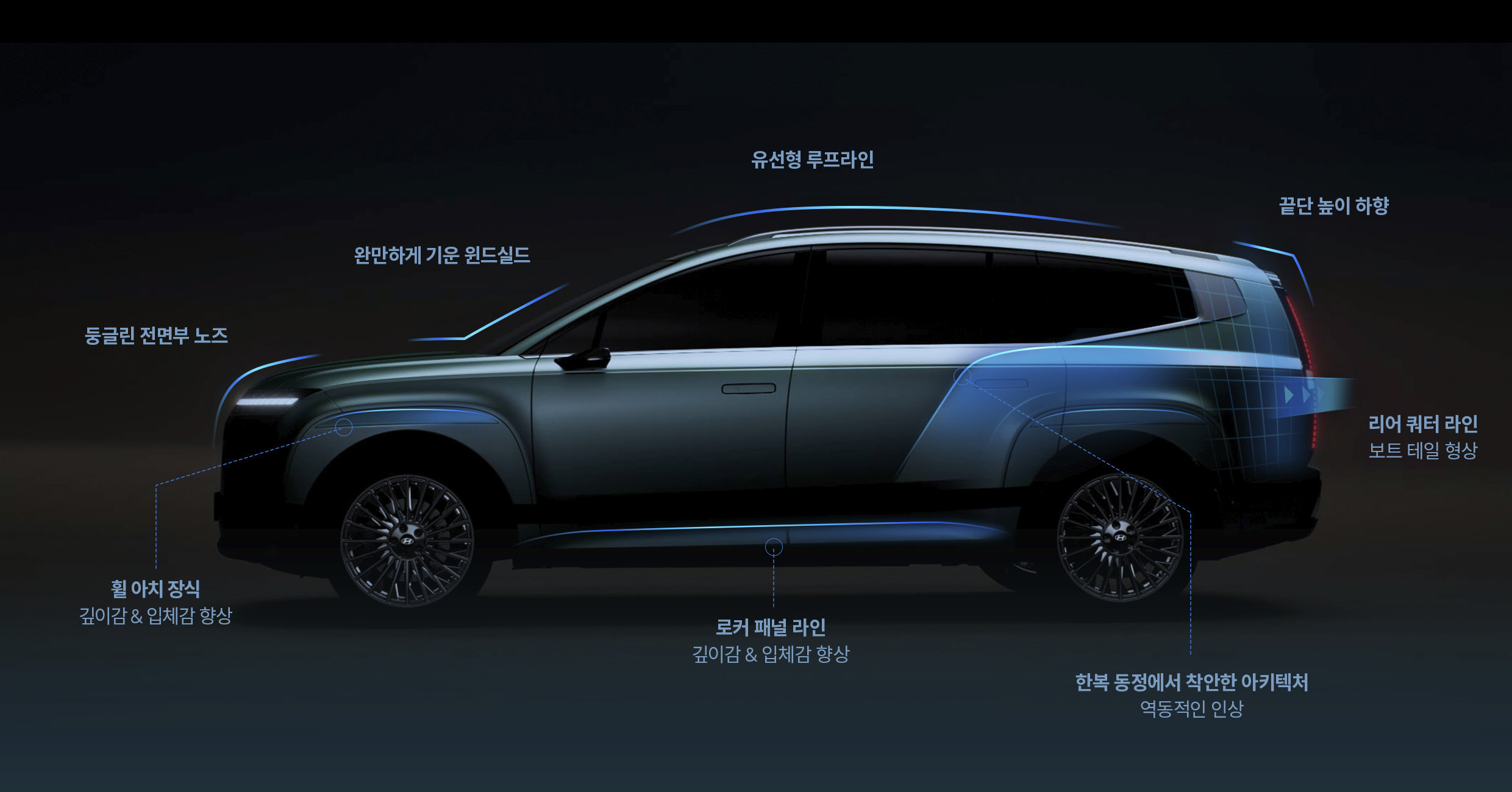 현대자동차 아이오닉 9의 디자인 특징을 설명하는 표