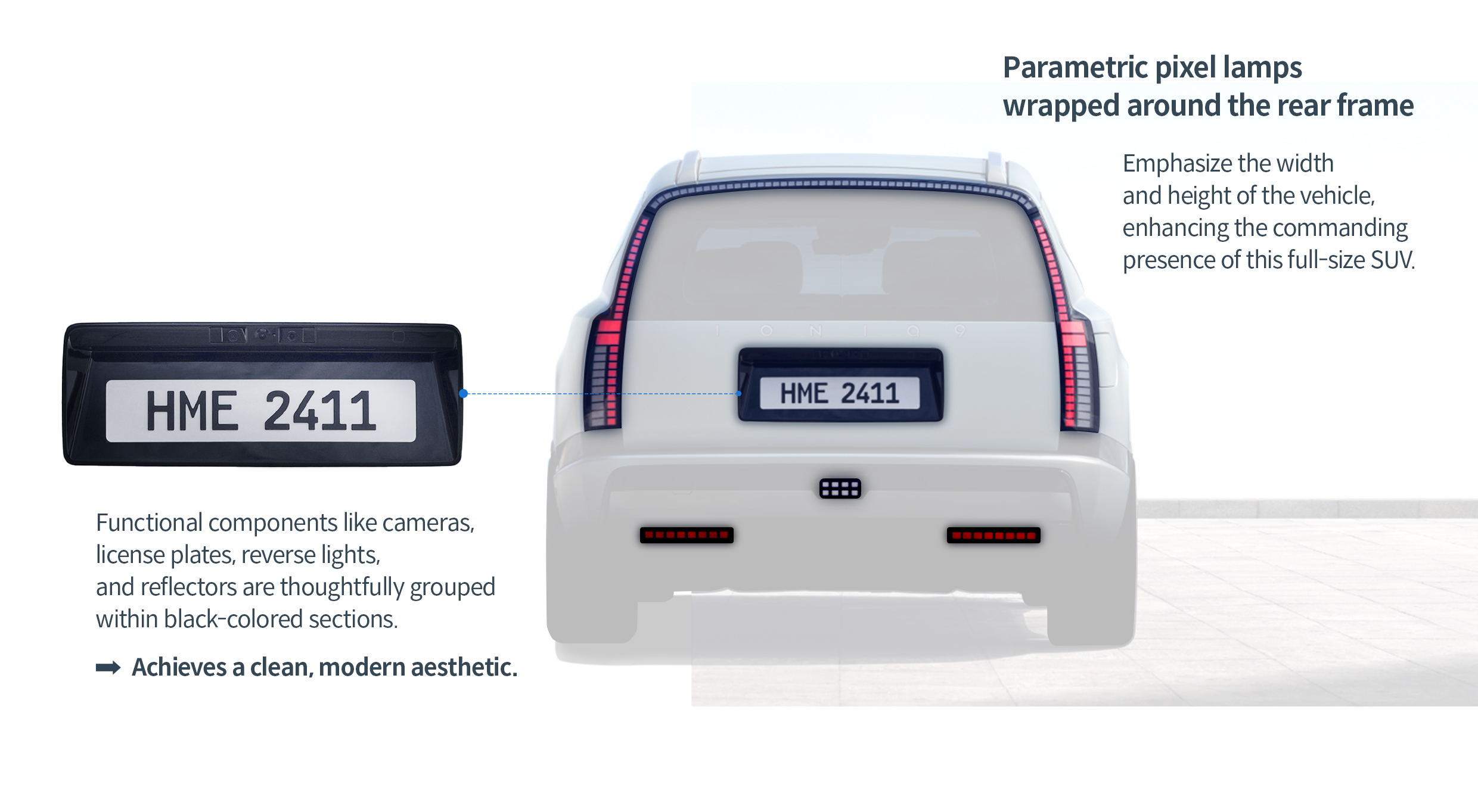 Infographic describing Ioniq 9 rear design