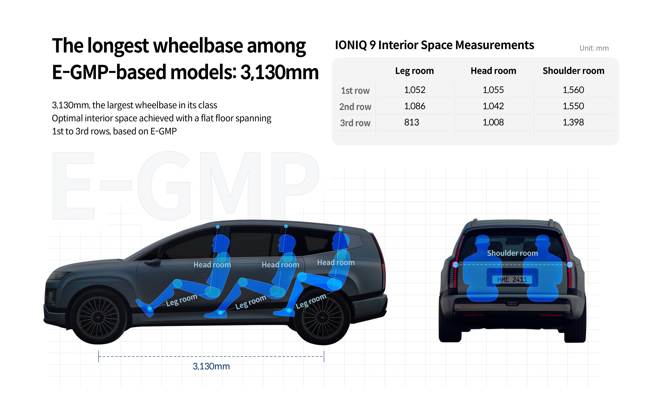 Infographic summarizing the Dimension of the IONIQ 9