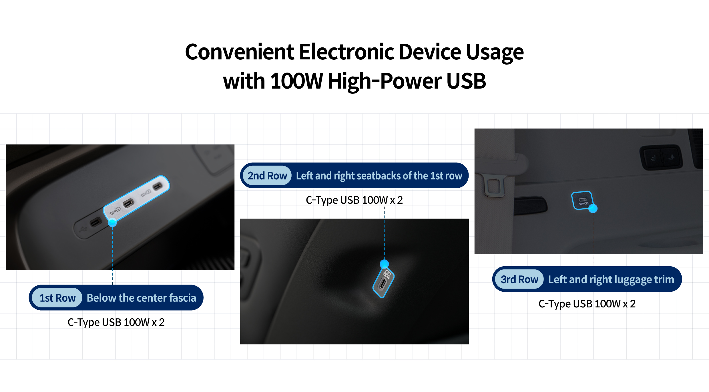 Infographic summarizing Ioniq 9's Electric Device usability features