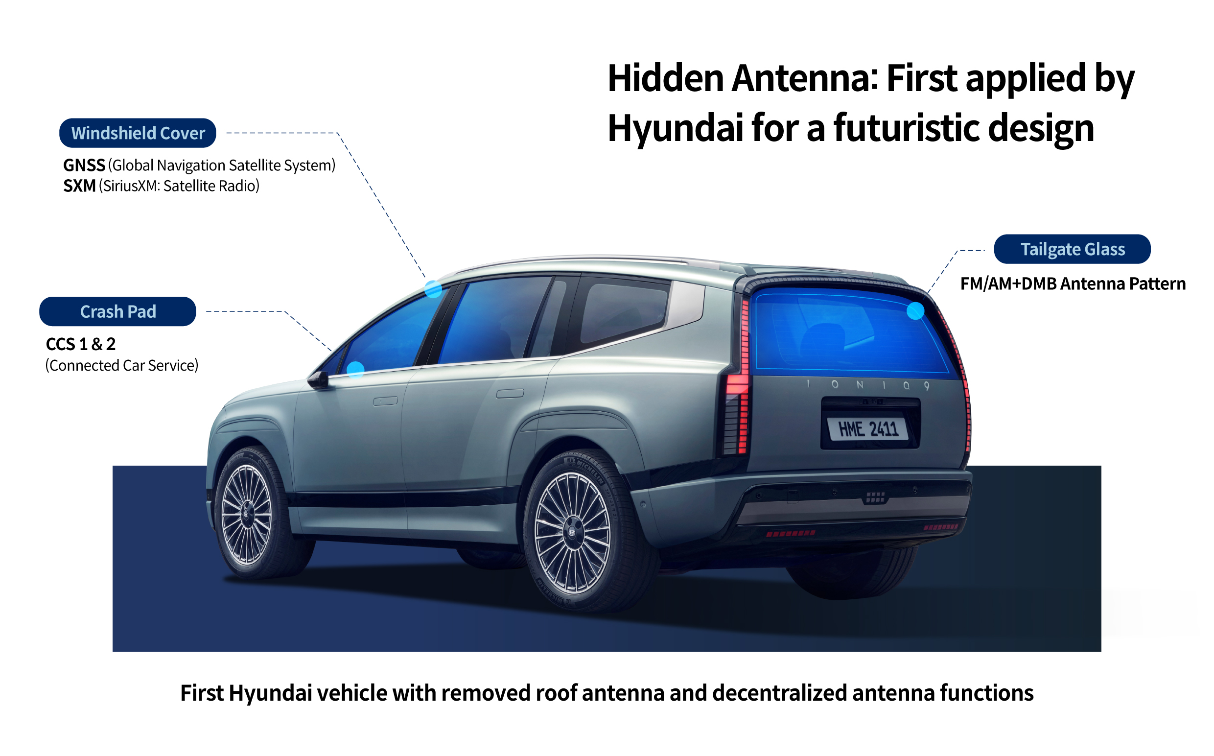 Infographic listing the features of Ioniq 9 with the hidden antenna