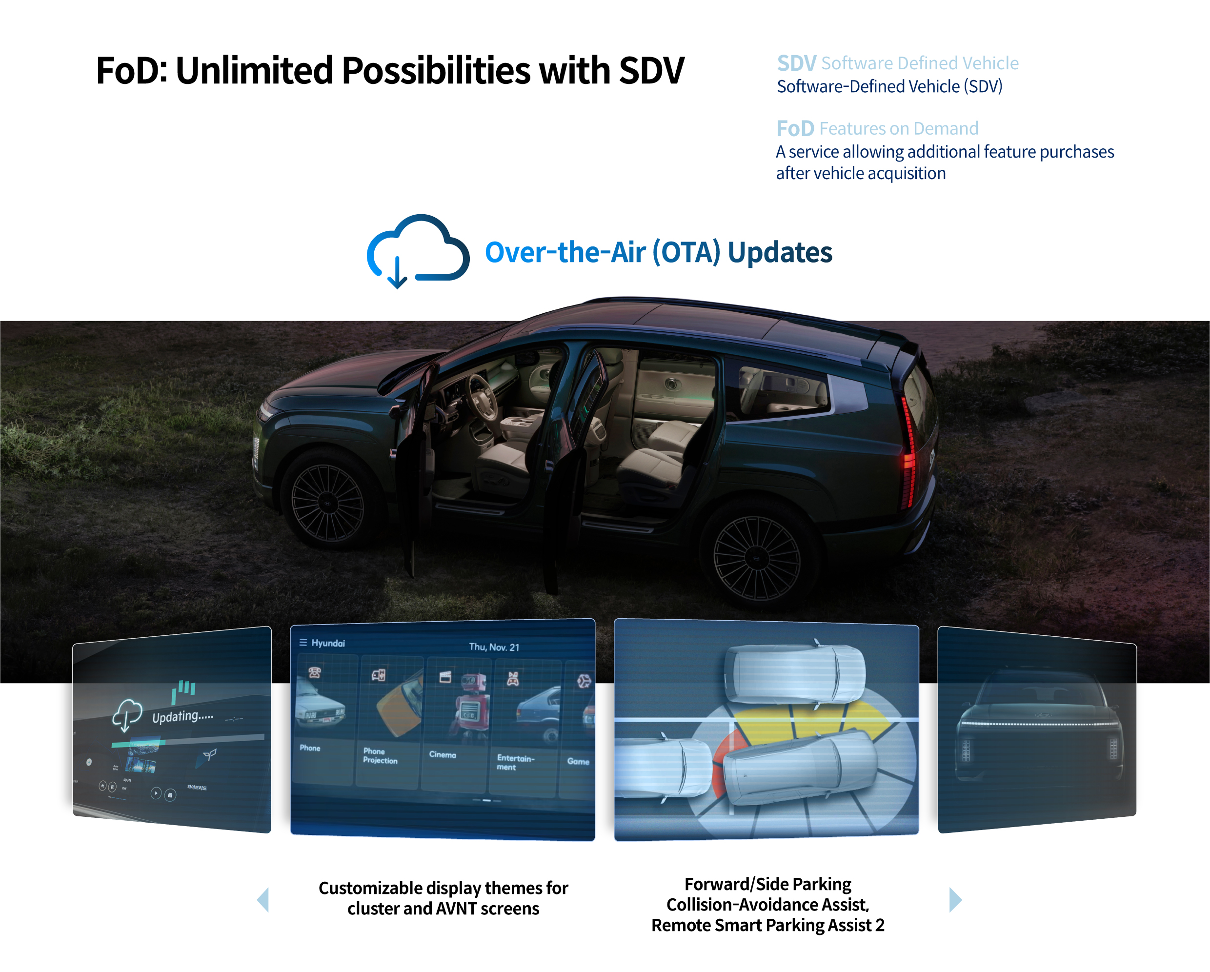 Infographic describing FoD features