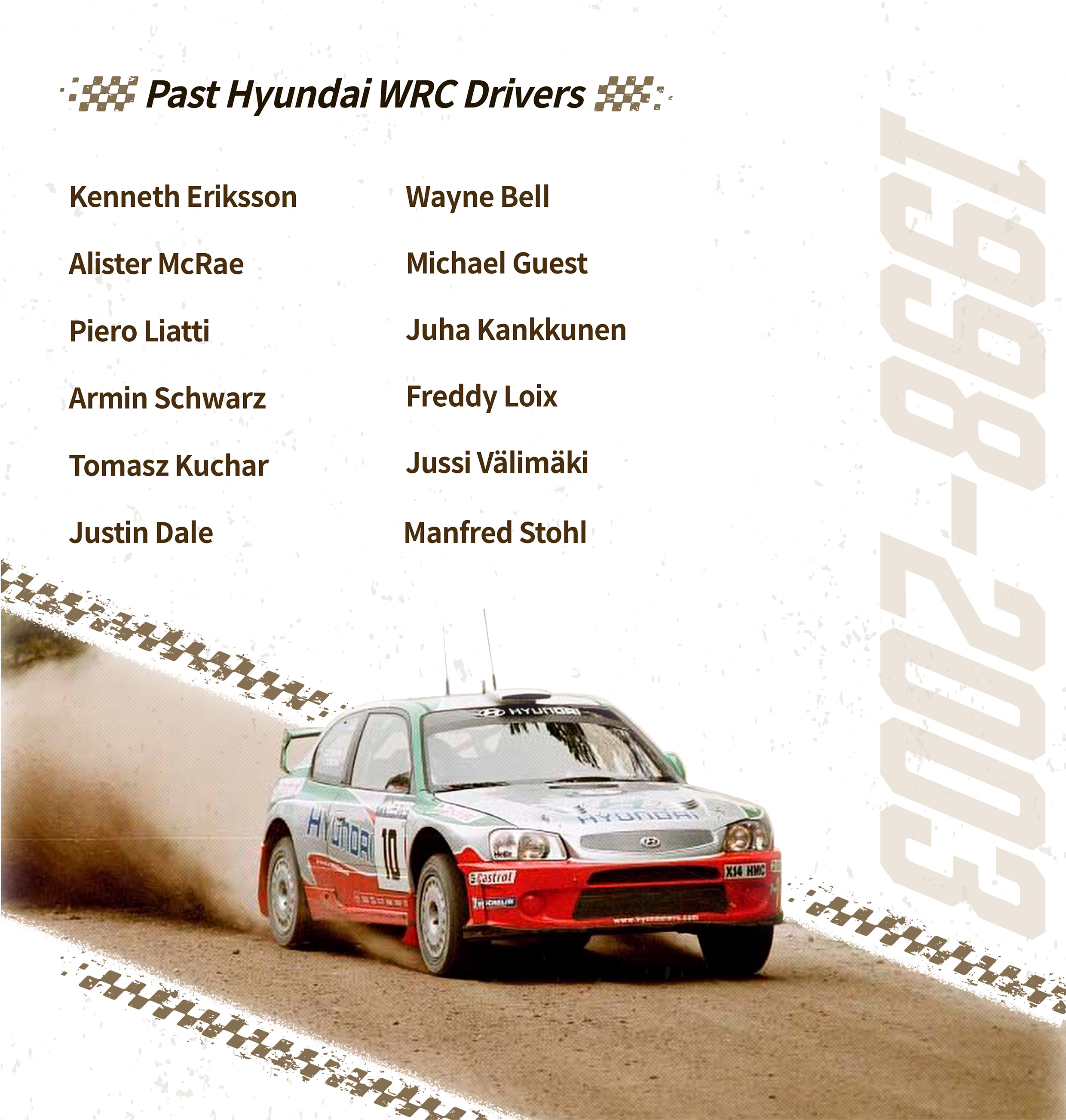 Hyundai World Rally Team's all-time driver list