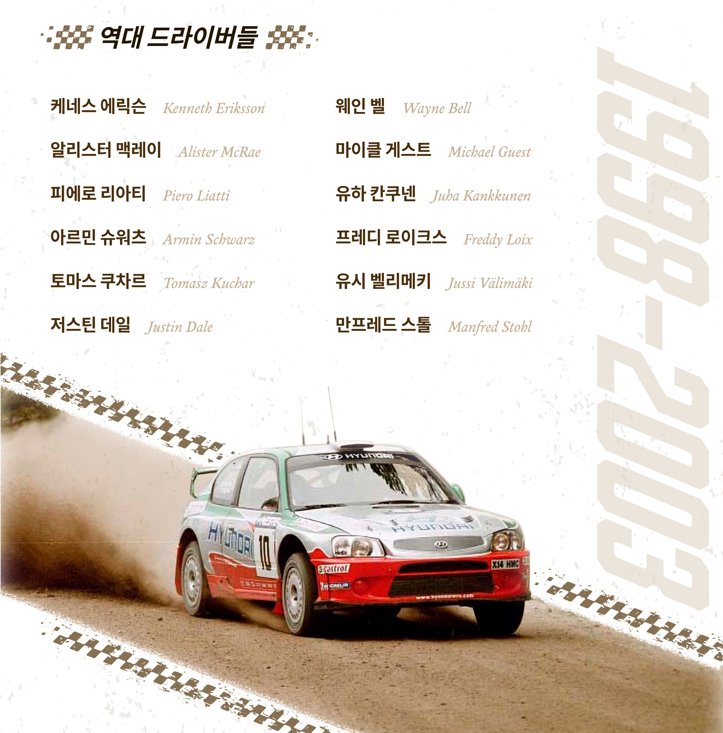 현대 월드랠리팀 역대 드라이버