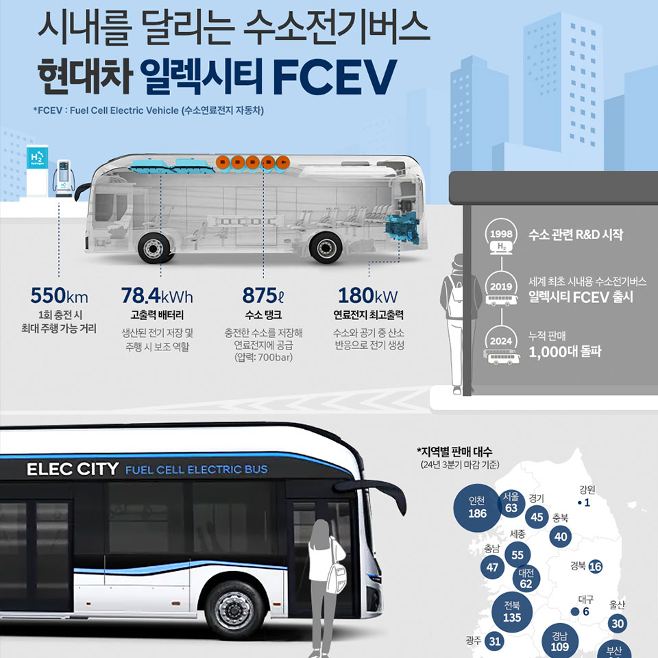일렉시티 | 태그 | 현대자동차그룹