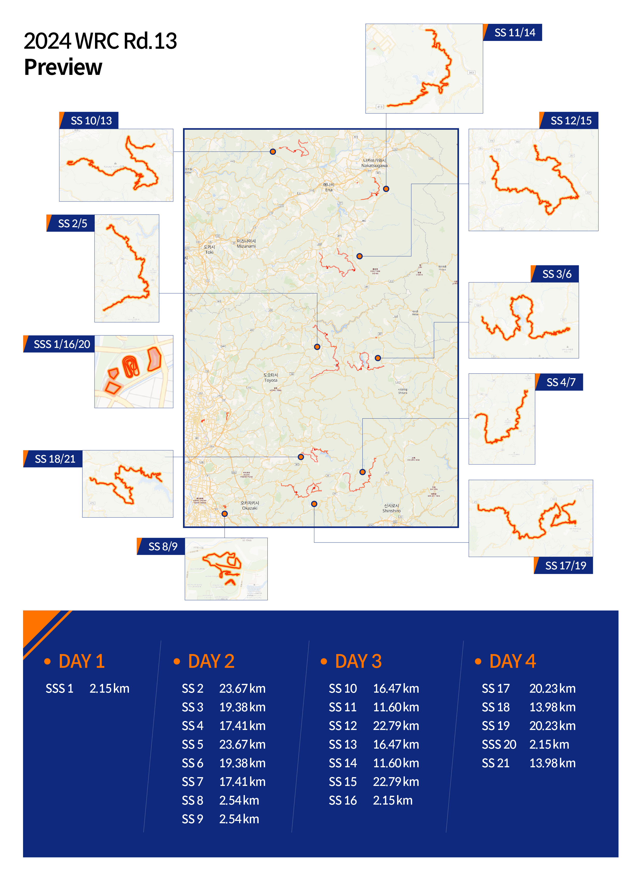 2024 WRC Rd 13 information
