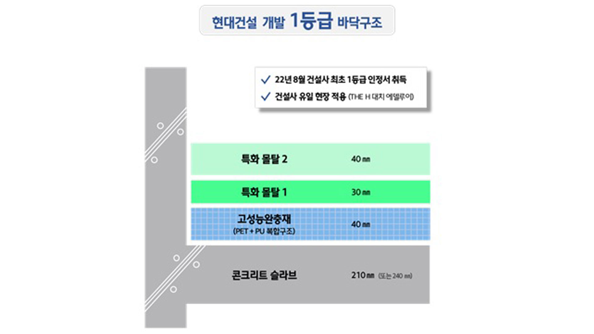 ‘H 사일런트홈 시스템 Ⅱ’ 이미지