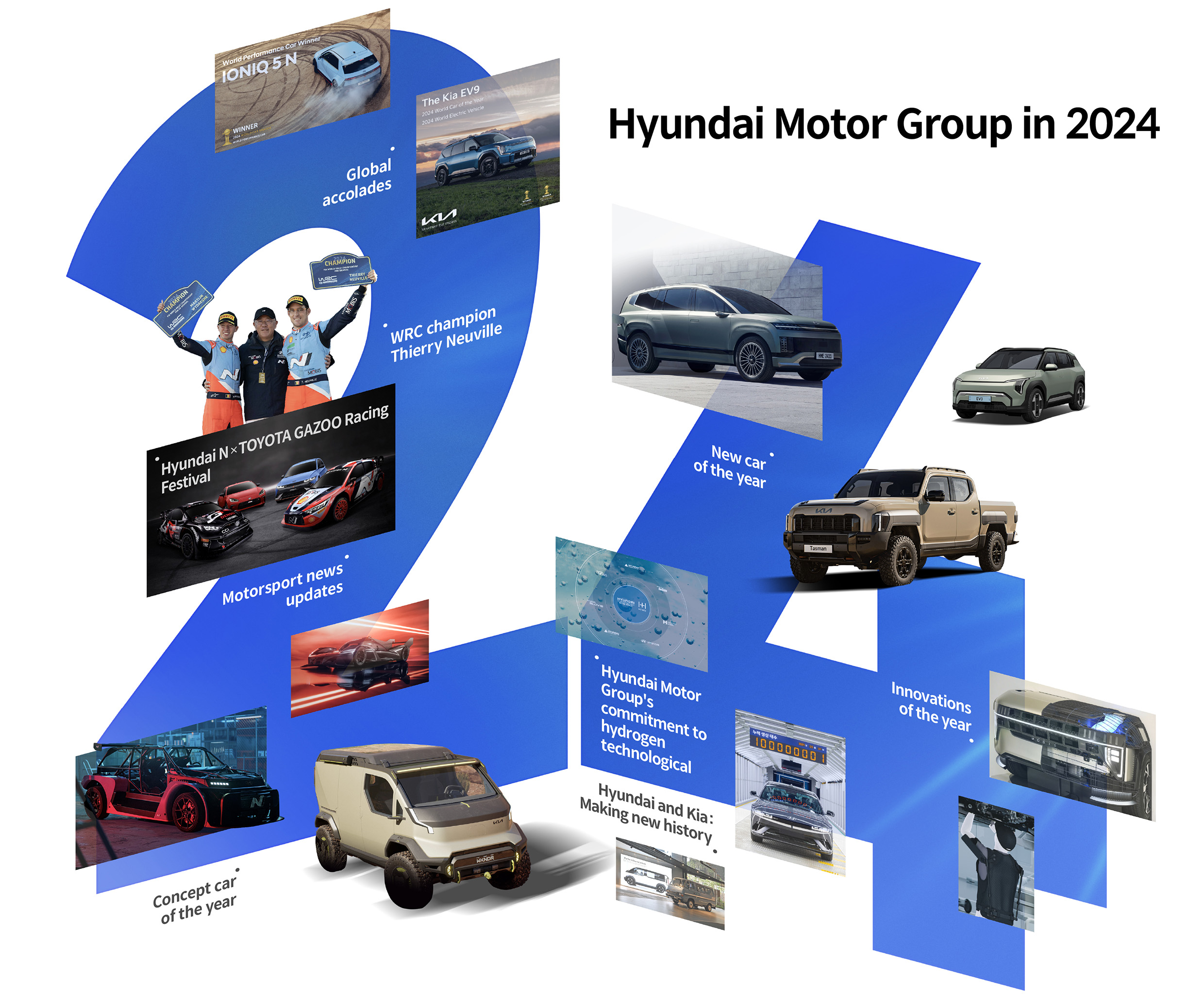 Table Shows Hyundai Motor Group's 2024 Settlement News