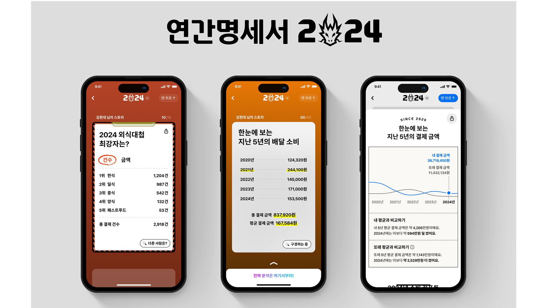 현대카드, '연간명세서 2024' 서비스 오픈