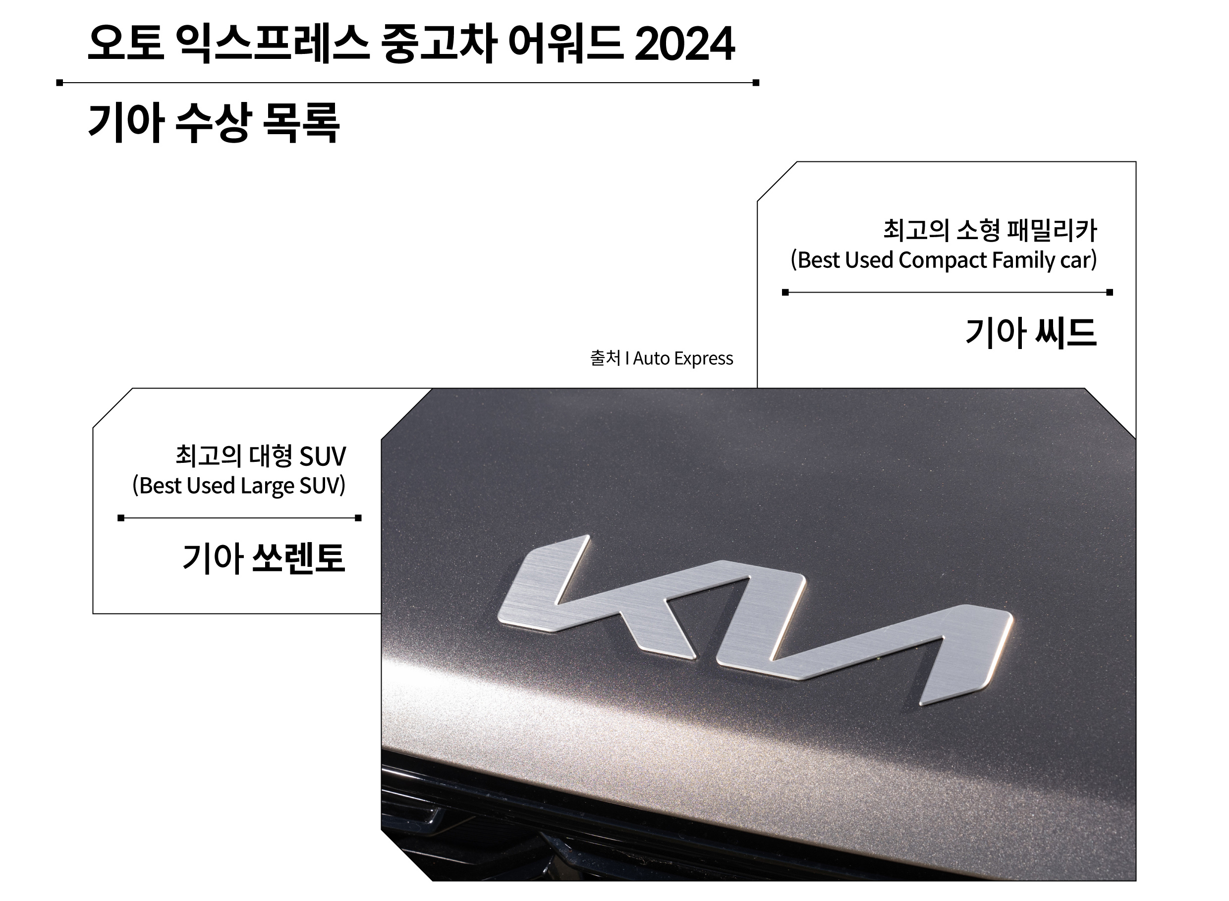 오토 익스프레스 중고차 어워드 2024 기아 수상 목록
