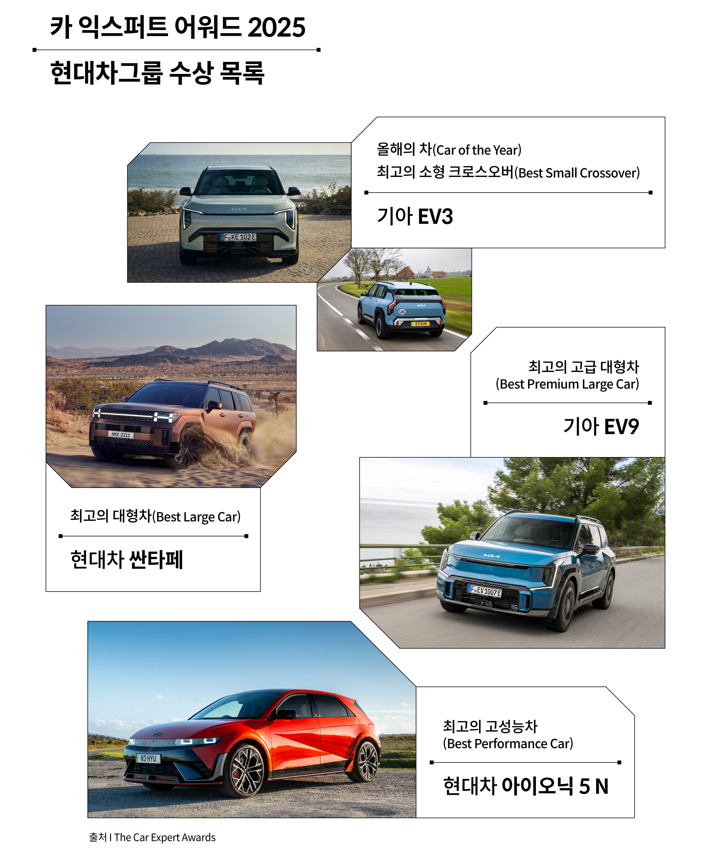 영국 카 익스퍼트 어워드 2025 현대차그룹 수상 목록