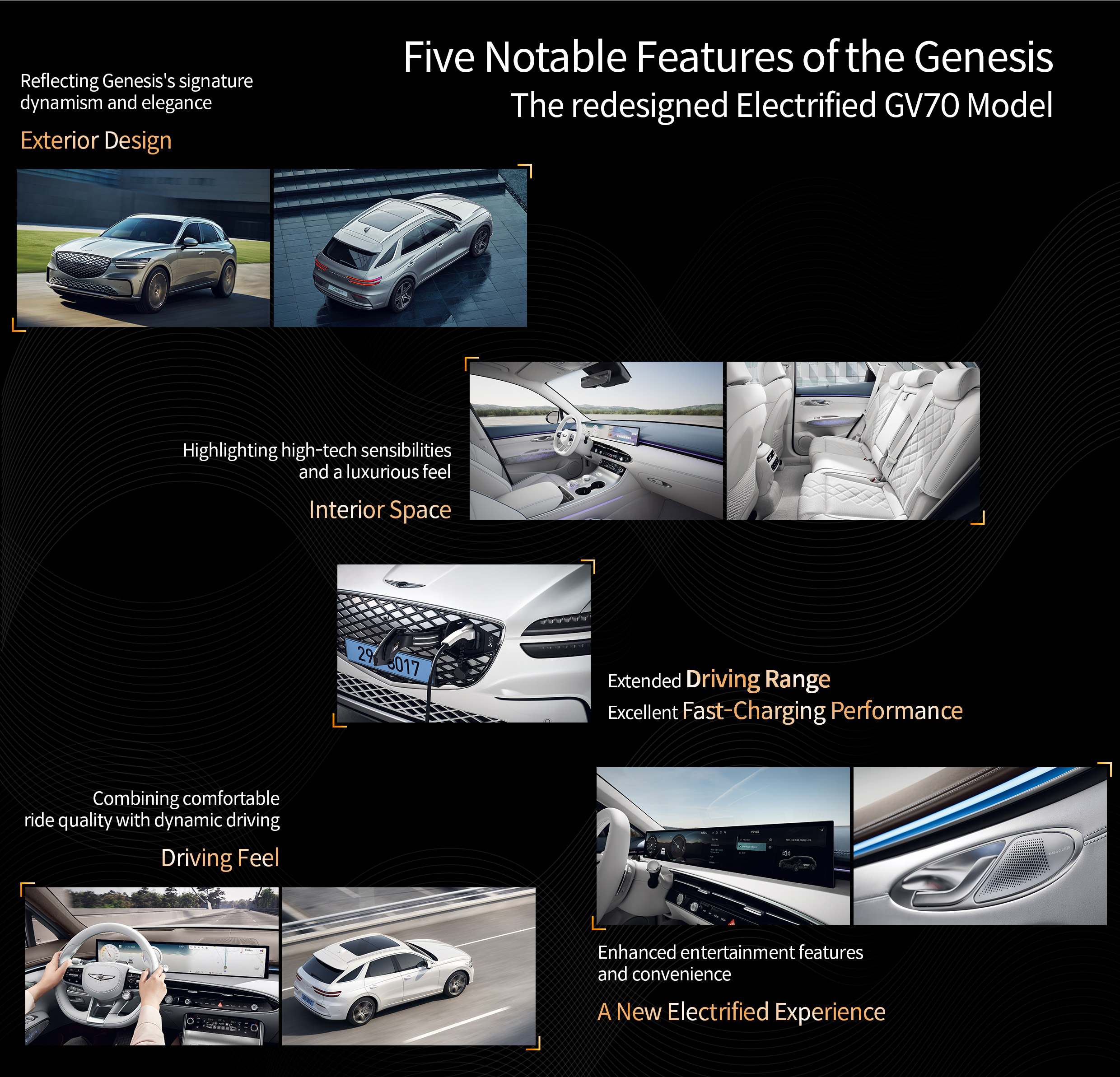 Key Features of Electrified GV70