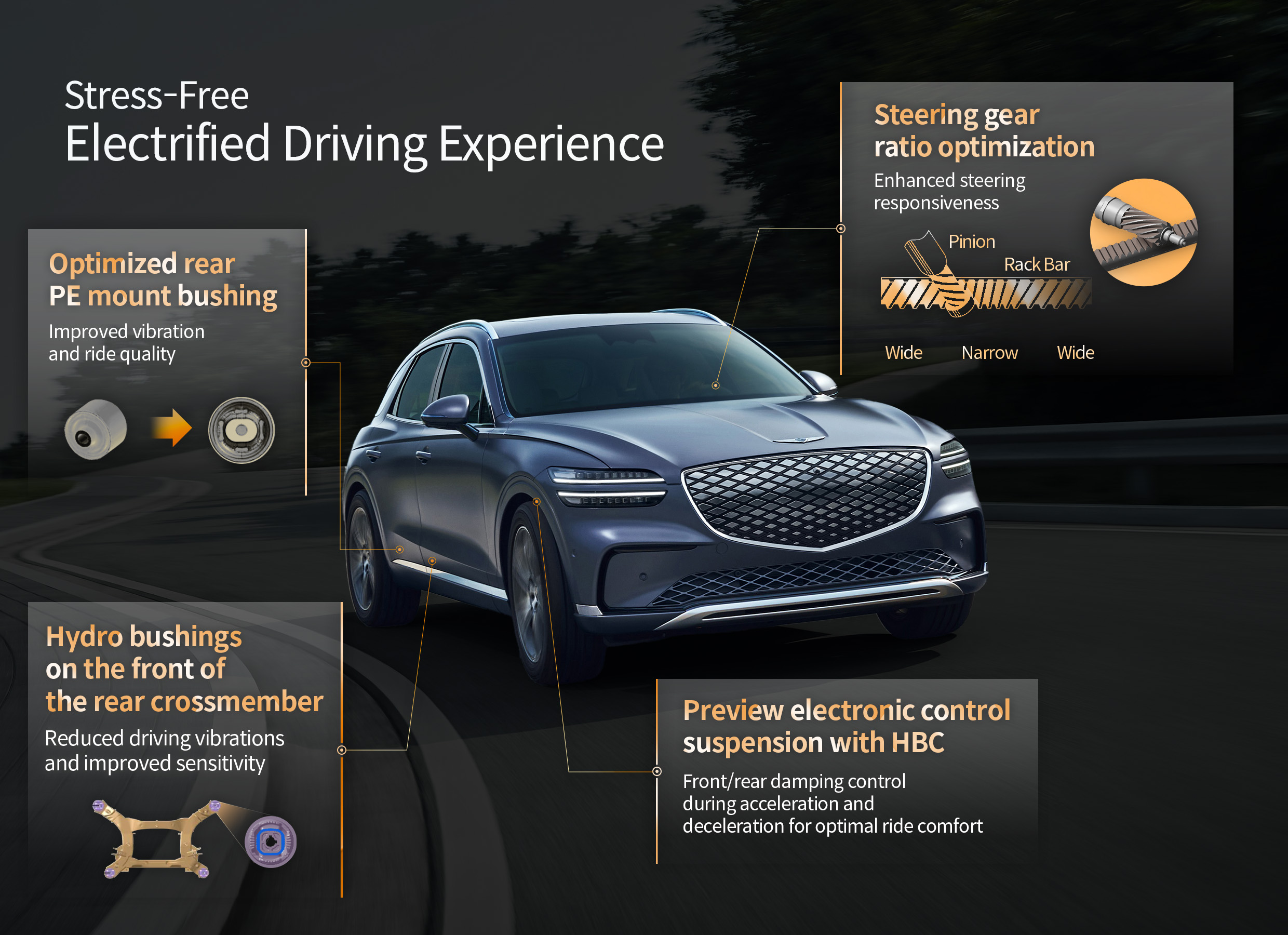 GV70 Electrified Driving Features