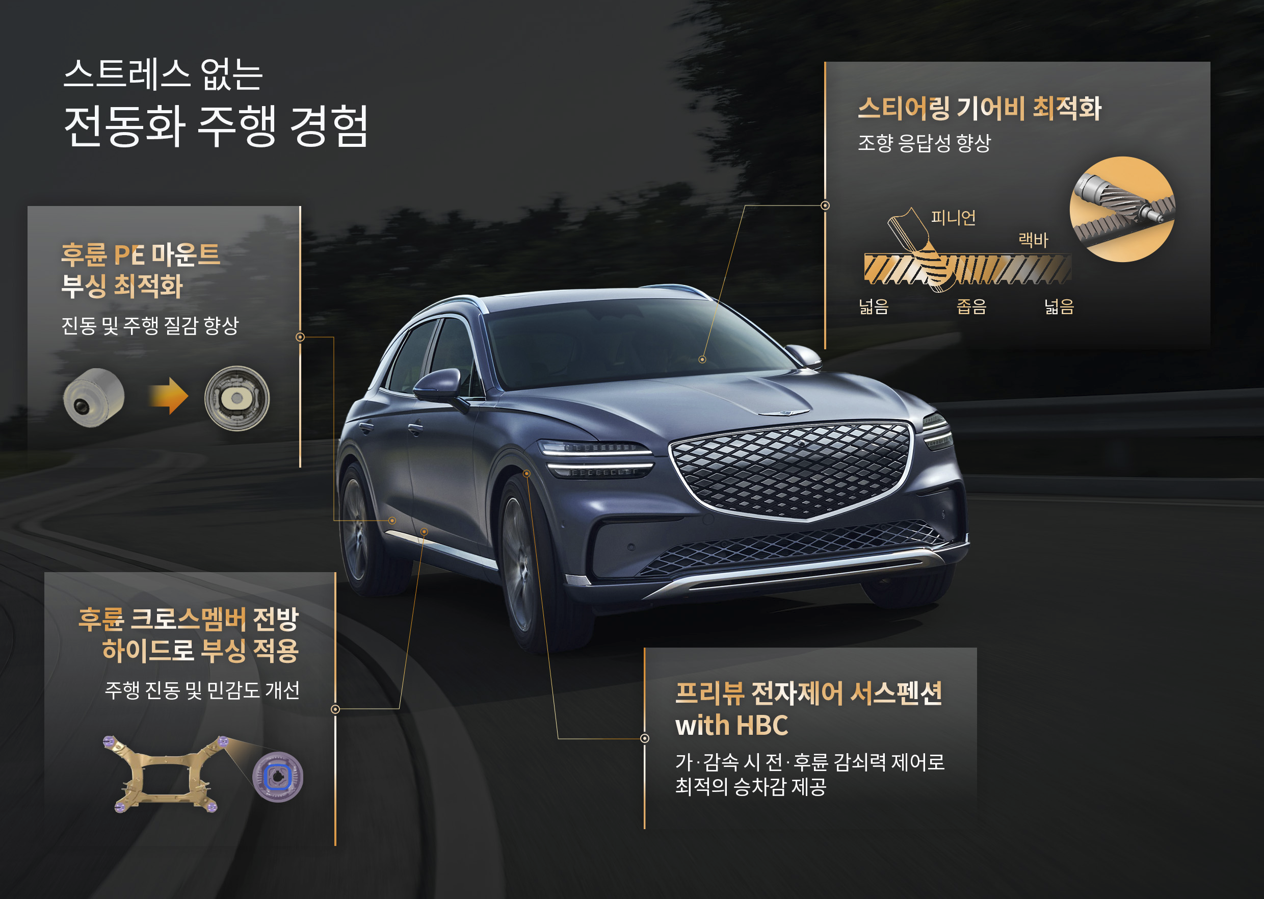 GV70 전동화 부분변경 모델의 주행 신기술