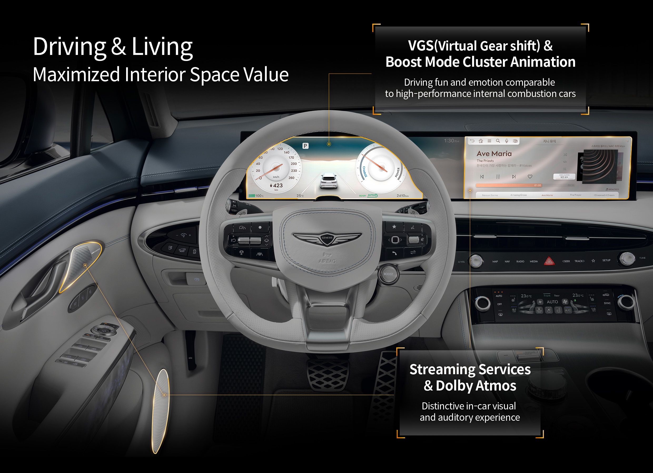 Electrified GV70 Features