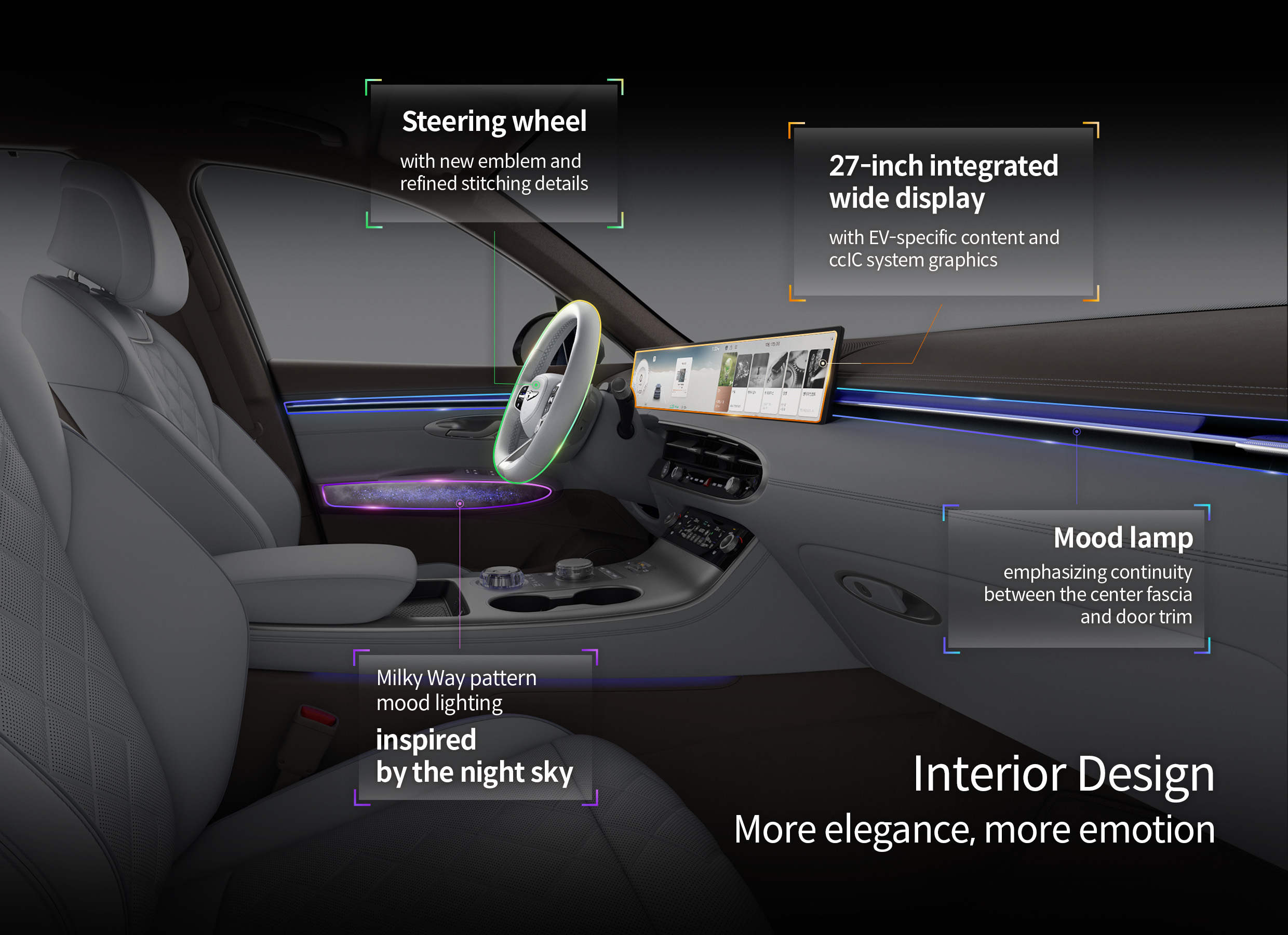 Electrified GV70 Interior Features