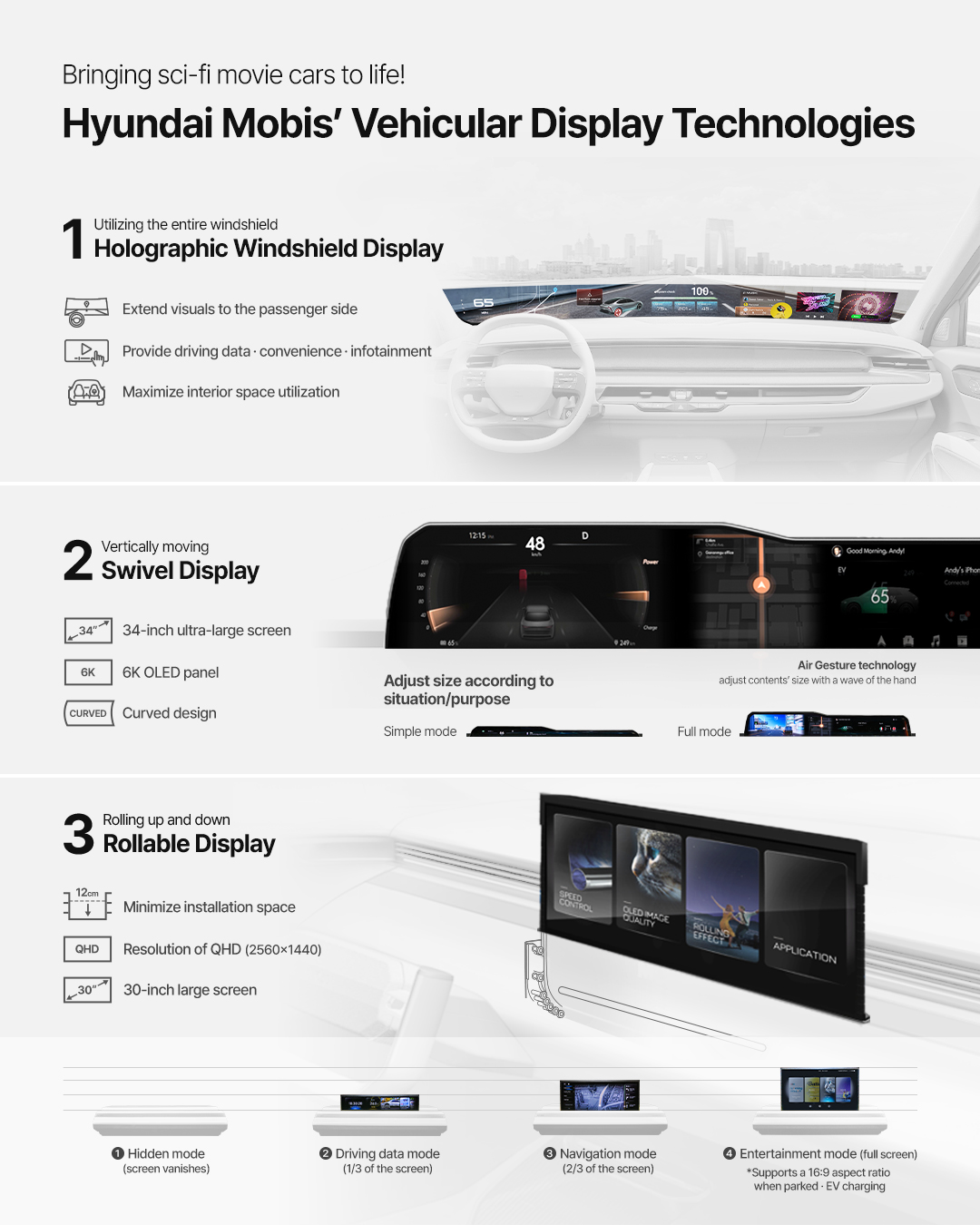 Hyundai Mobis' Vehicular Display Technologies