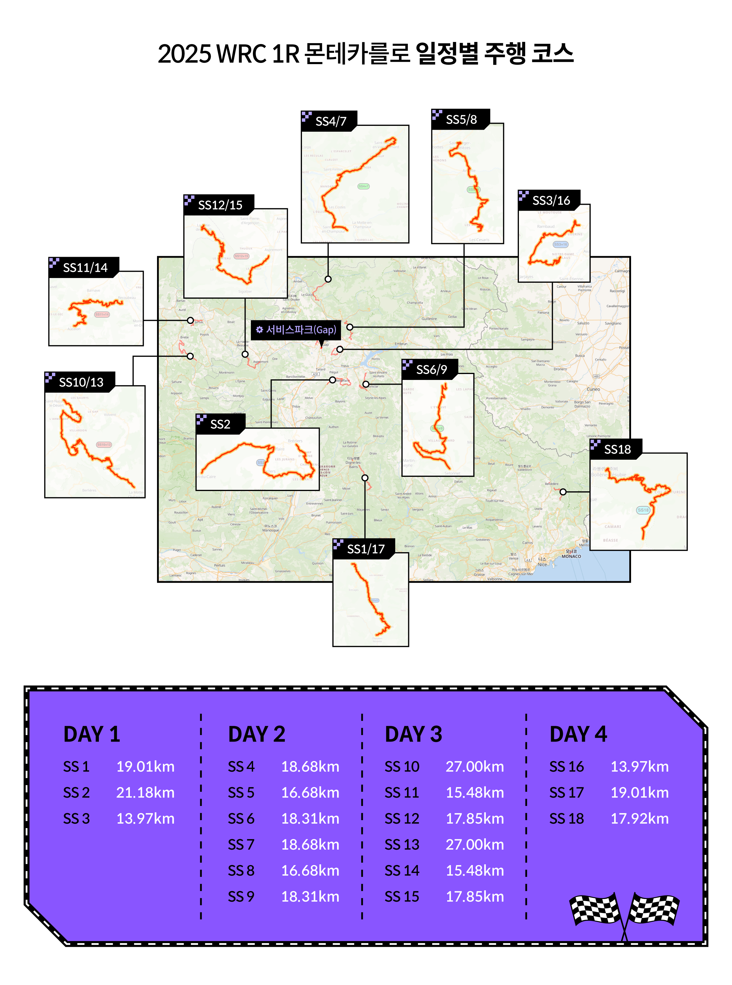 2025 WRC 개막전 일정별 주행 코스를 정리한 인포그래픽