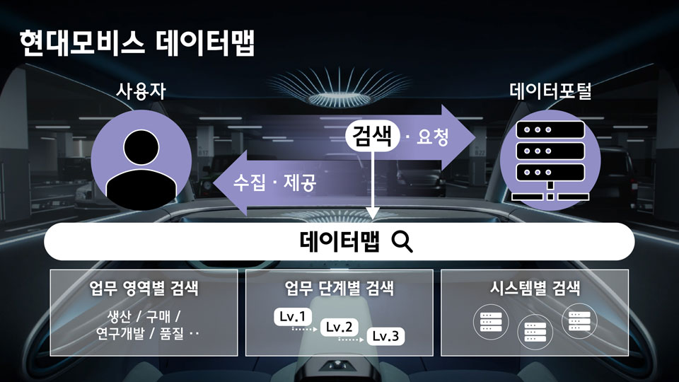 현대모비스, 빅데이터 경영으로 ‘일하는 방식’ 바꾼다 !-main