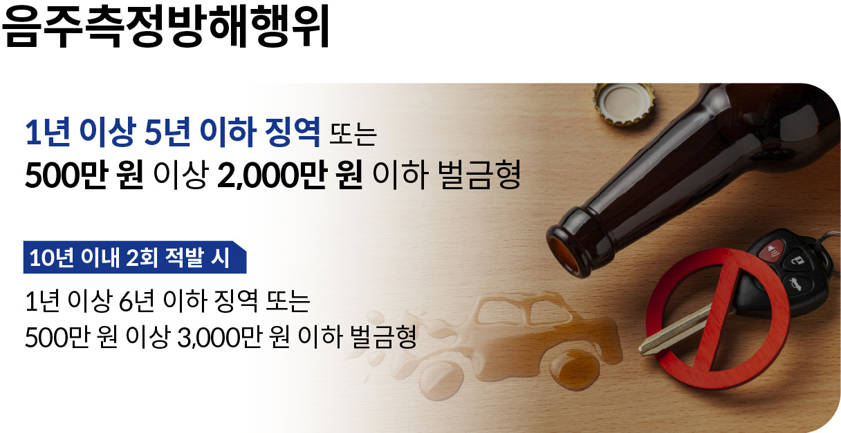 음주측정방해행위 형량 설명표