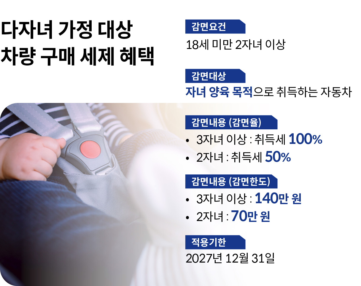 다자녀 가정 대상 차량 구매 세제 혜택 설명표