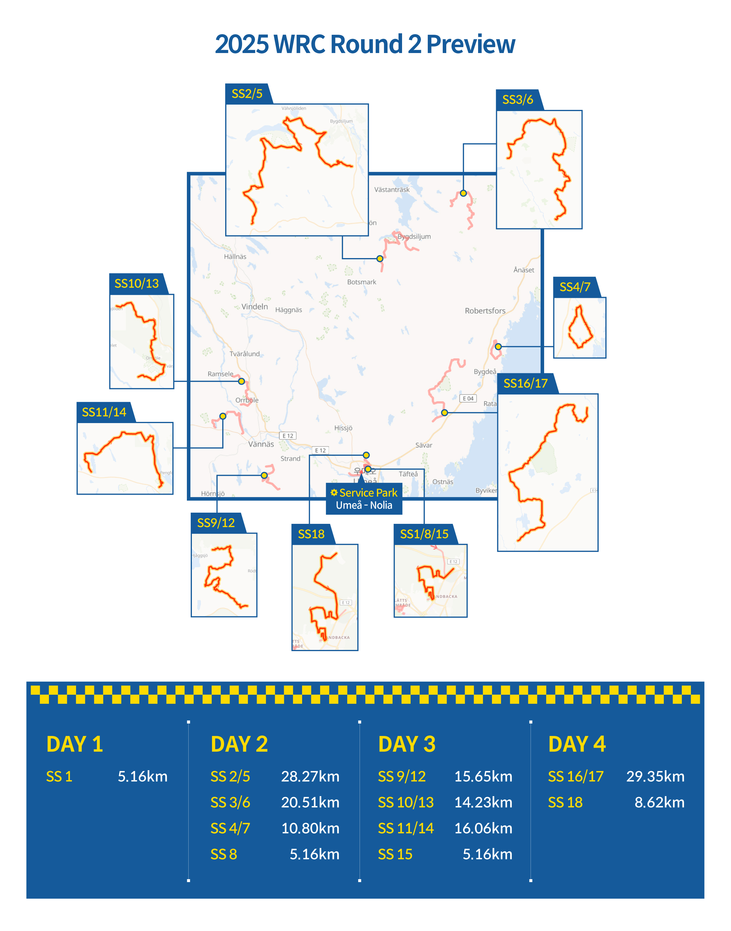 Infographic outlines 2025 Swedish rally course
