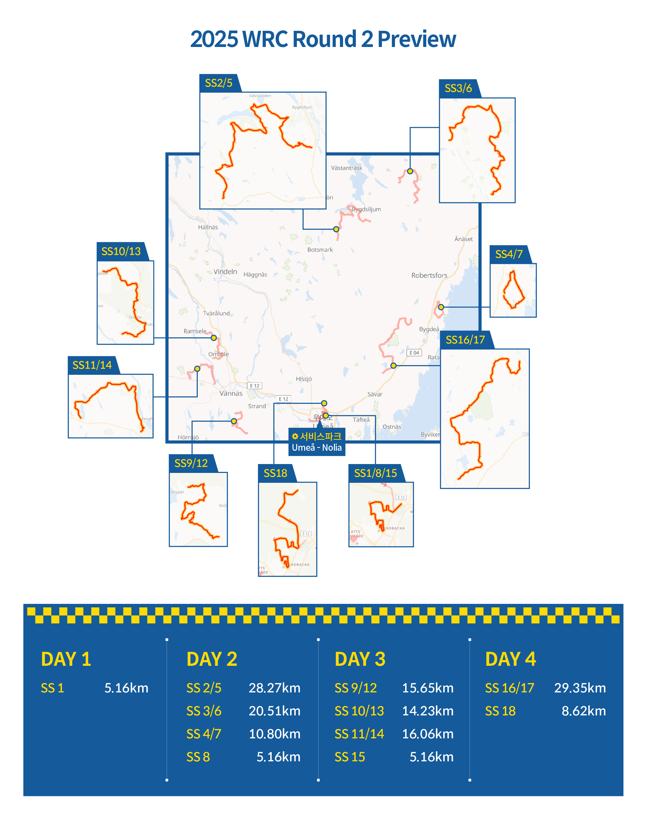 Infographic outlines 2025 Swedish rally course