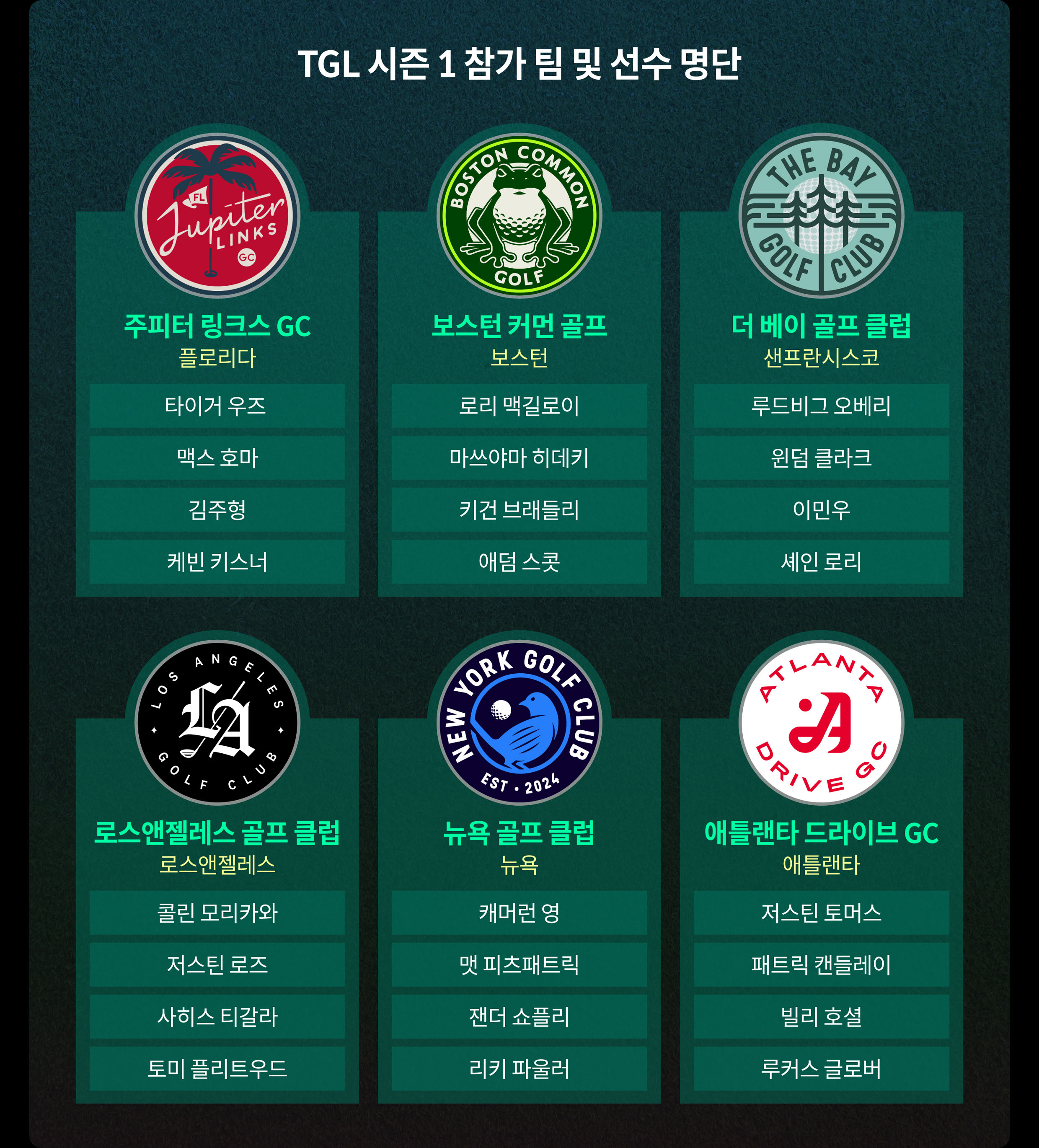 TGL 참가 팀과 선수 명단을 보여주는 인포그래픽