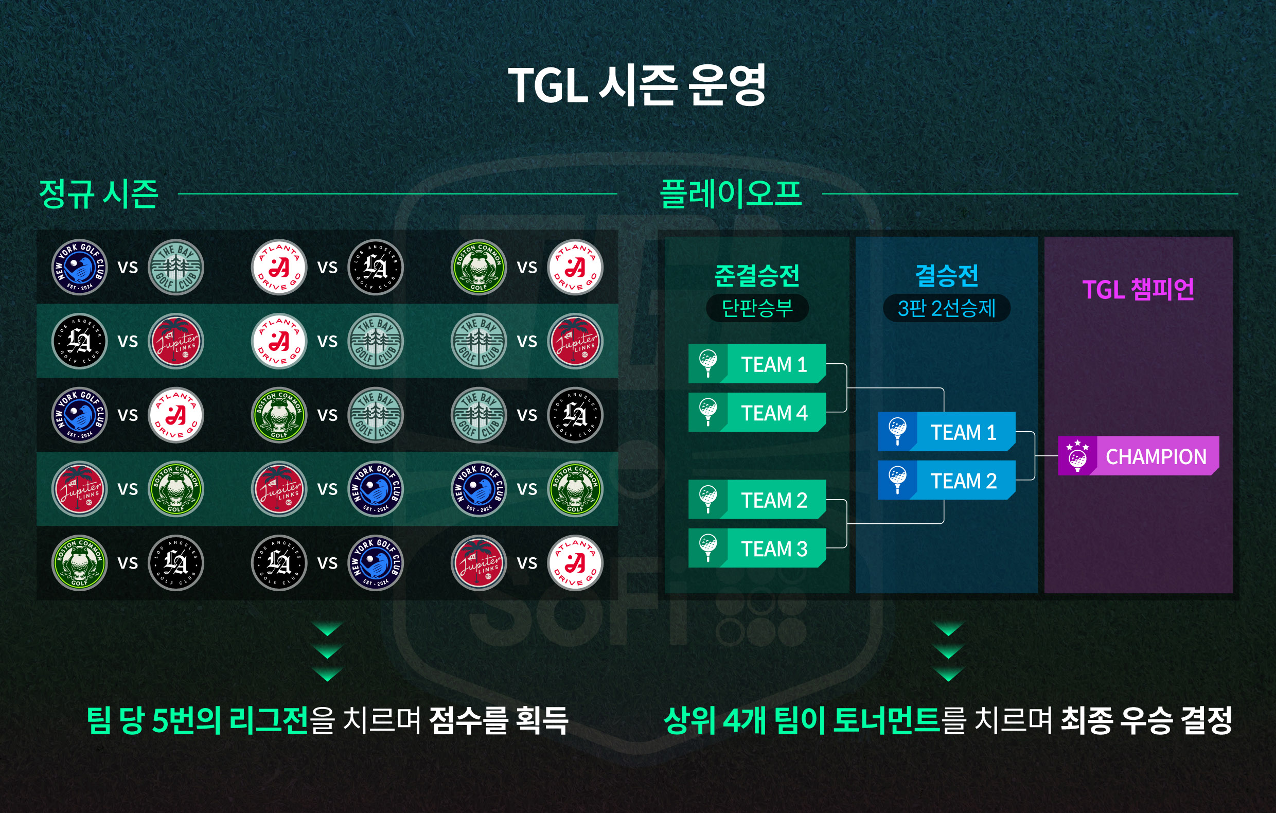 TGL 시즌 운영 방식을 설명하는 인포그래픽