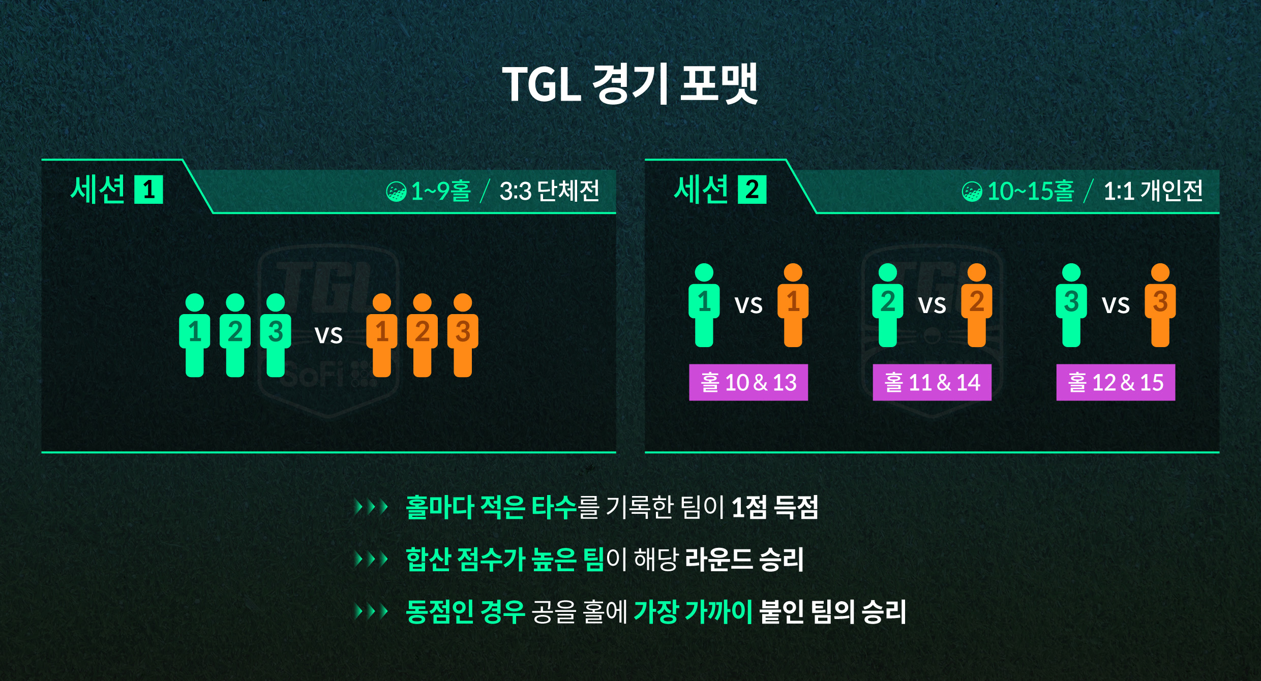 TGL 경기 포맷을 설명하는 인포그래픽