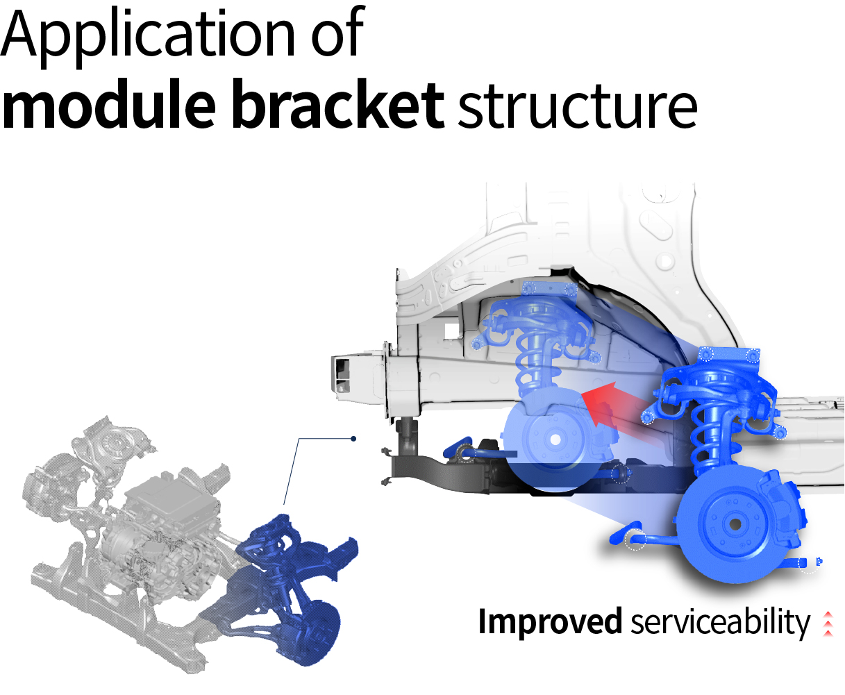 Module Bracket Structure of E GMP S