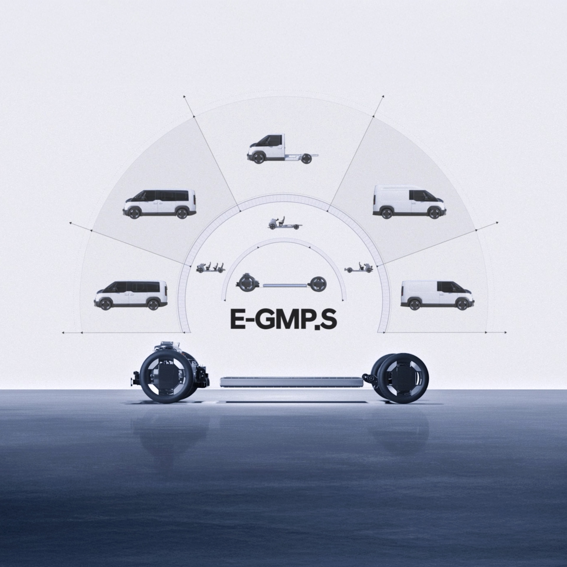 E-GMP.S platform