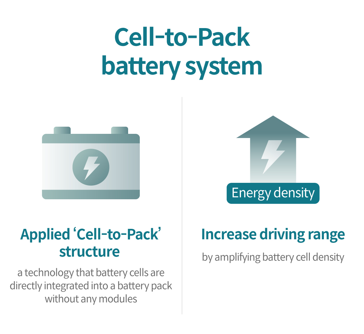 Cell-to-Pack battery system