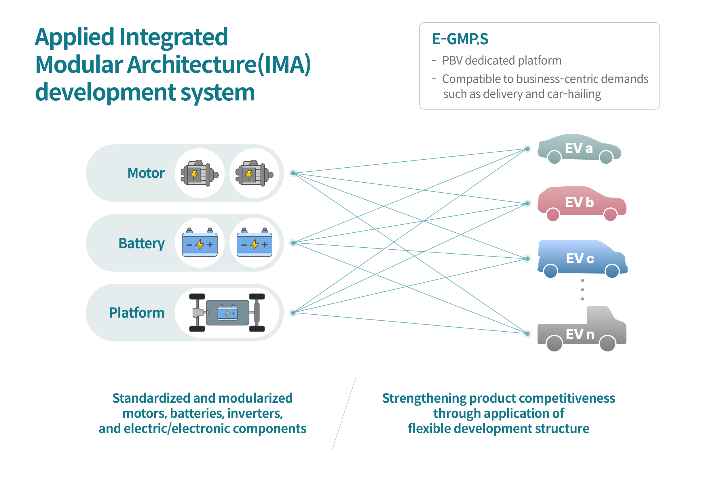 Applied Integrated Modular Architecture(IMA) development system