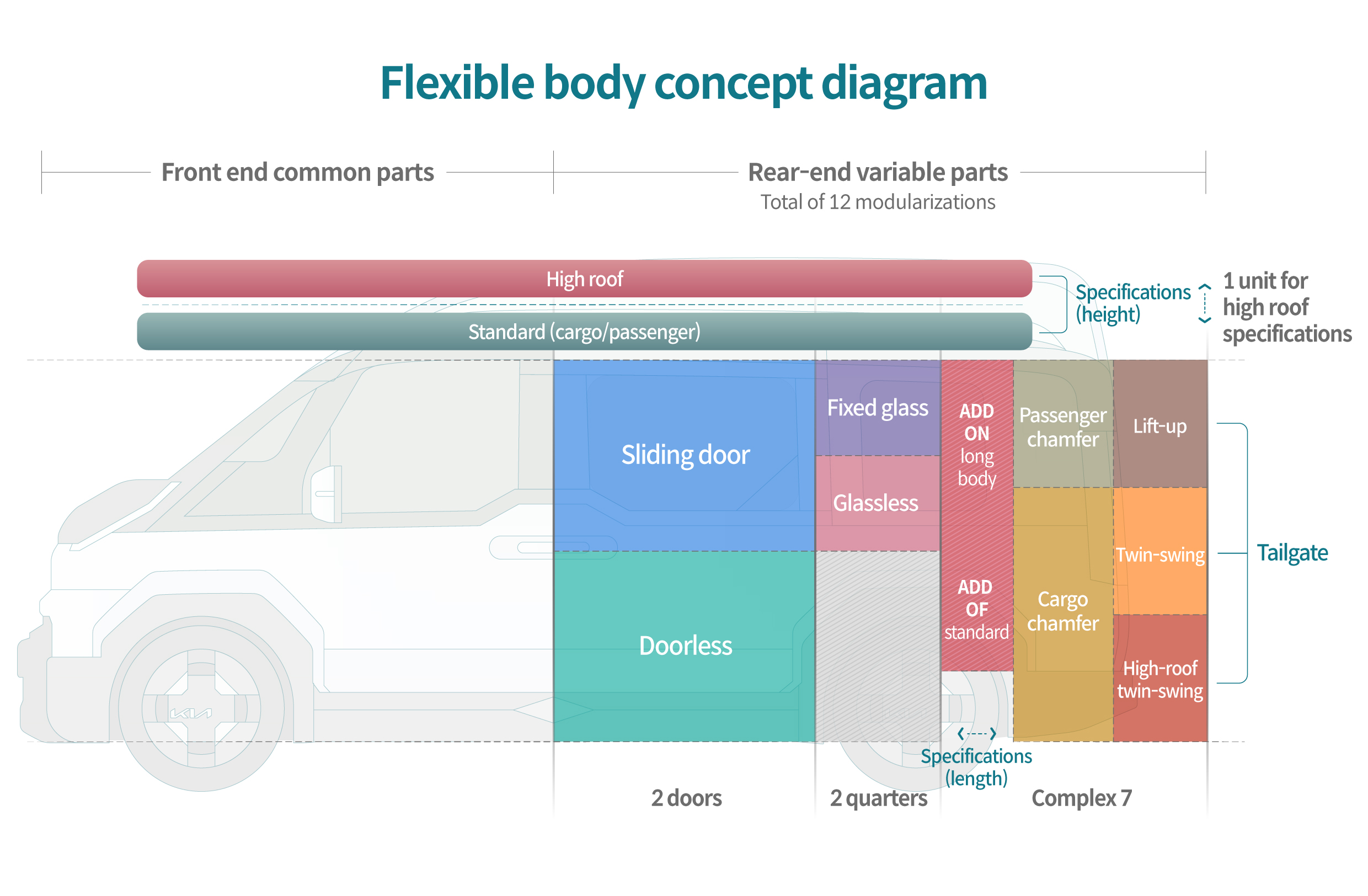 Flexible body concept diagram