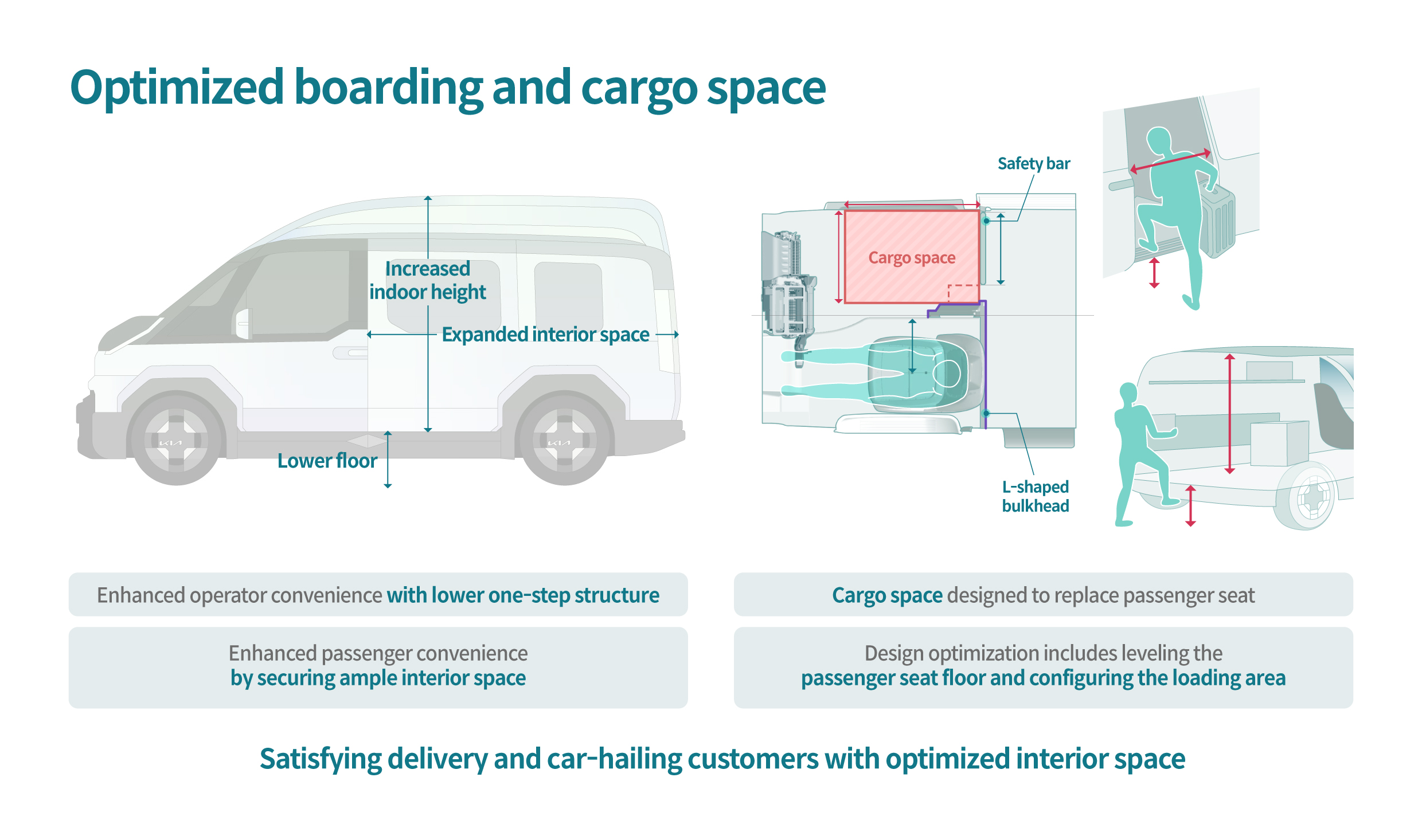 Optimized boarding and cargo space