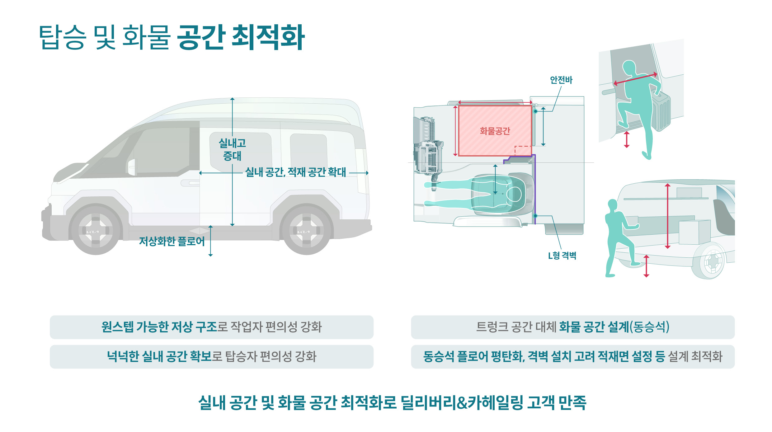 탑승 및 화물 공간 최적화