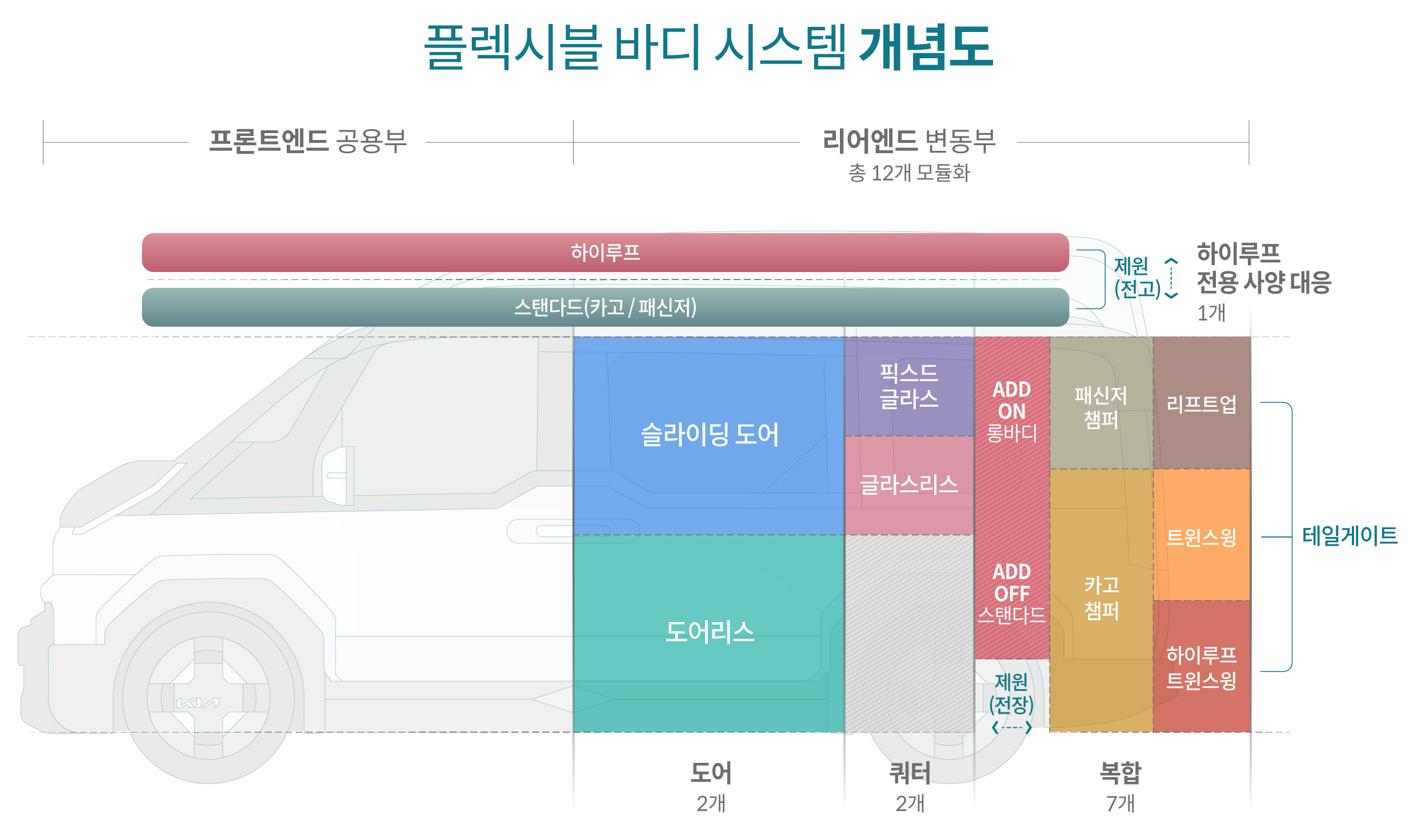 플렉시블 바디 시스템의 개념을 설명하는 인포그래픽
