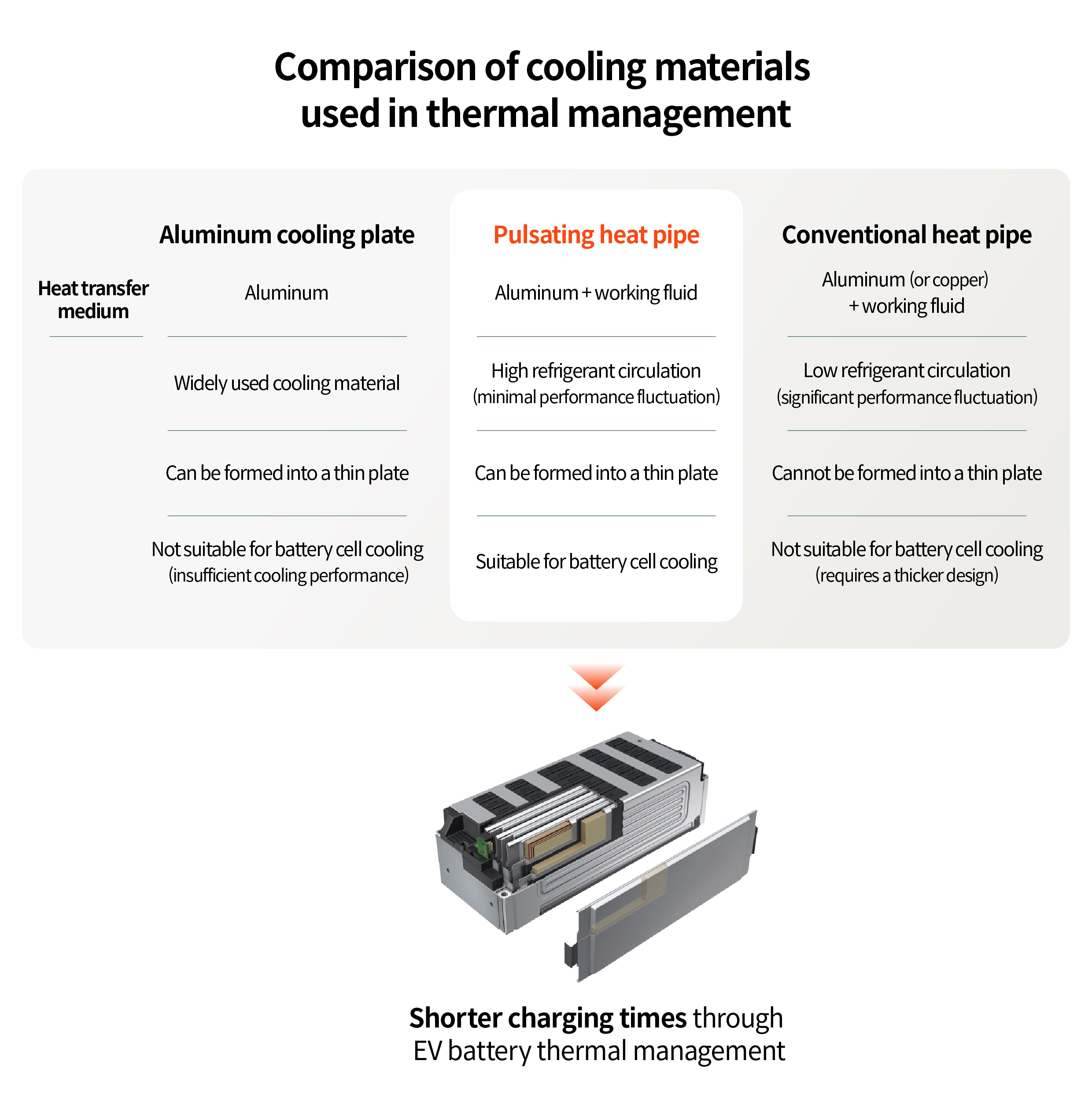 Thermal Management Technology Performance Comparison