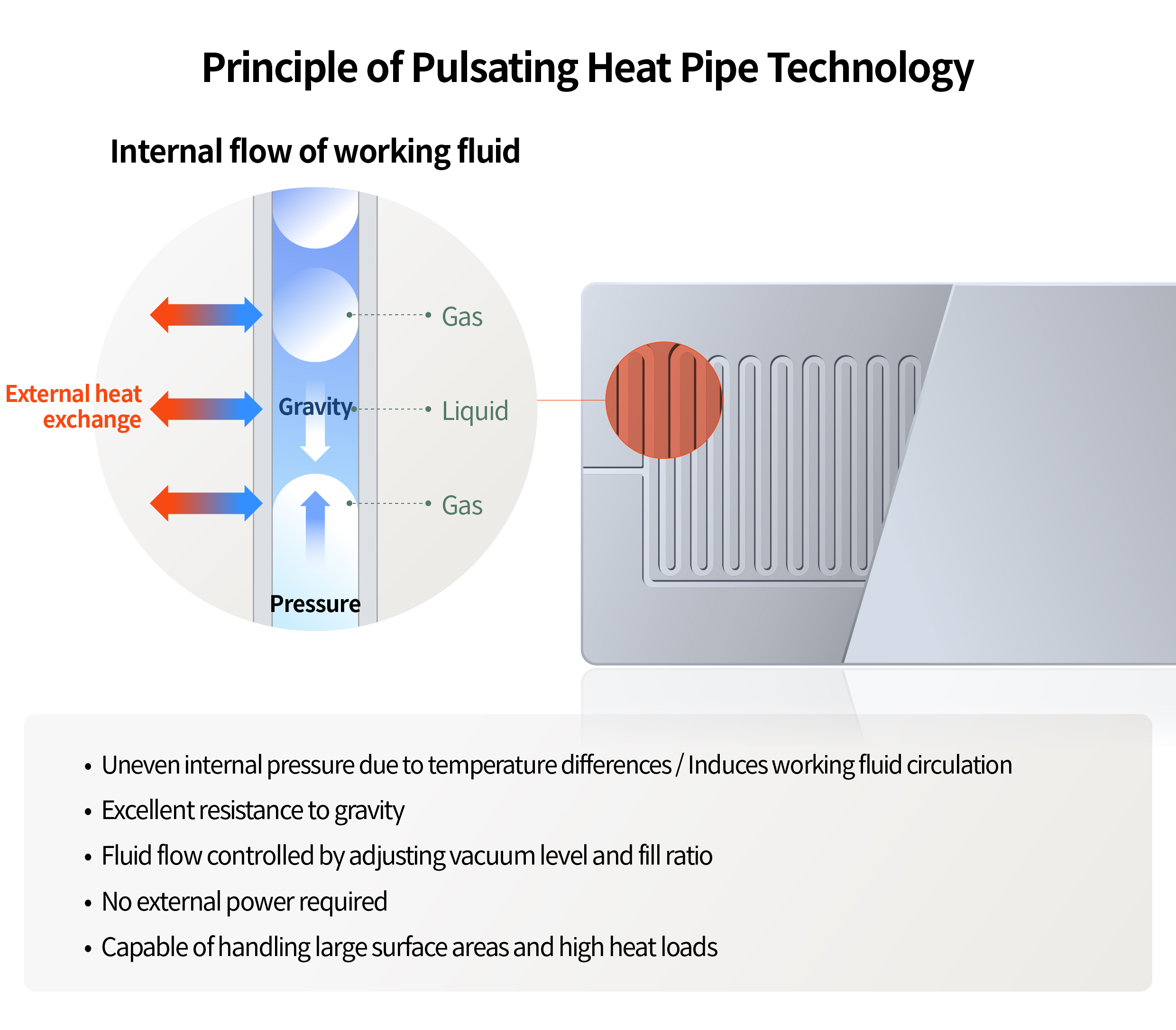 technical principles of Pulsating Heat pipe