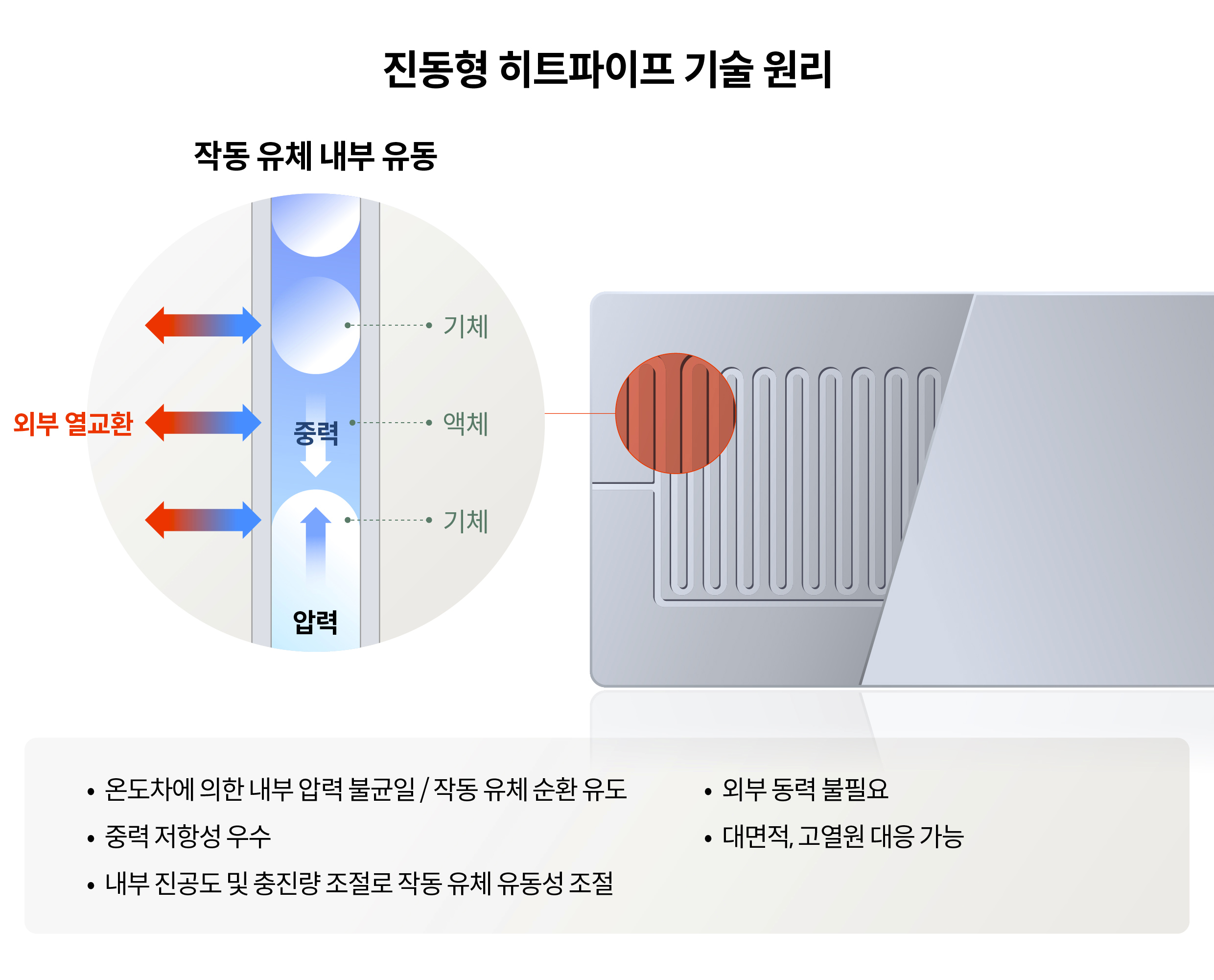 진동형 히트파이프 기술 원리